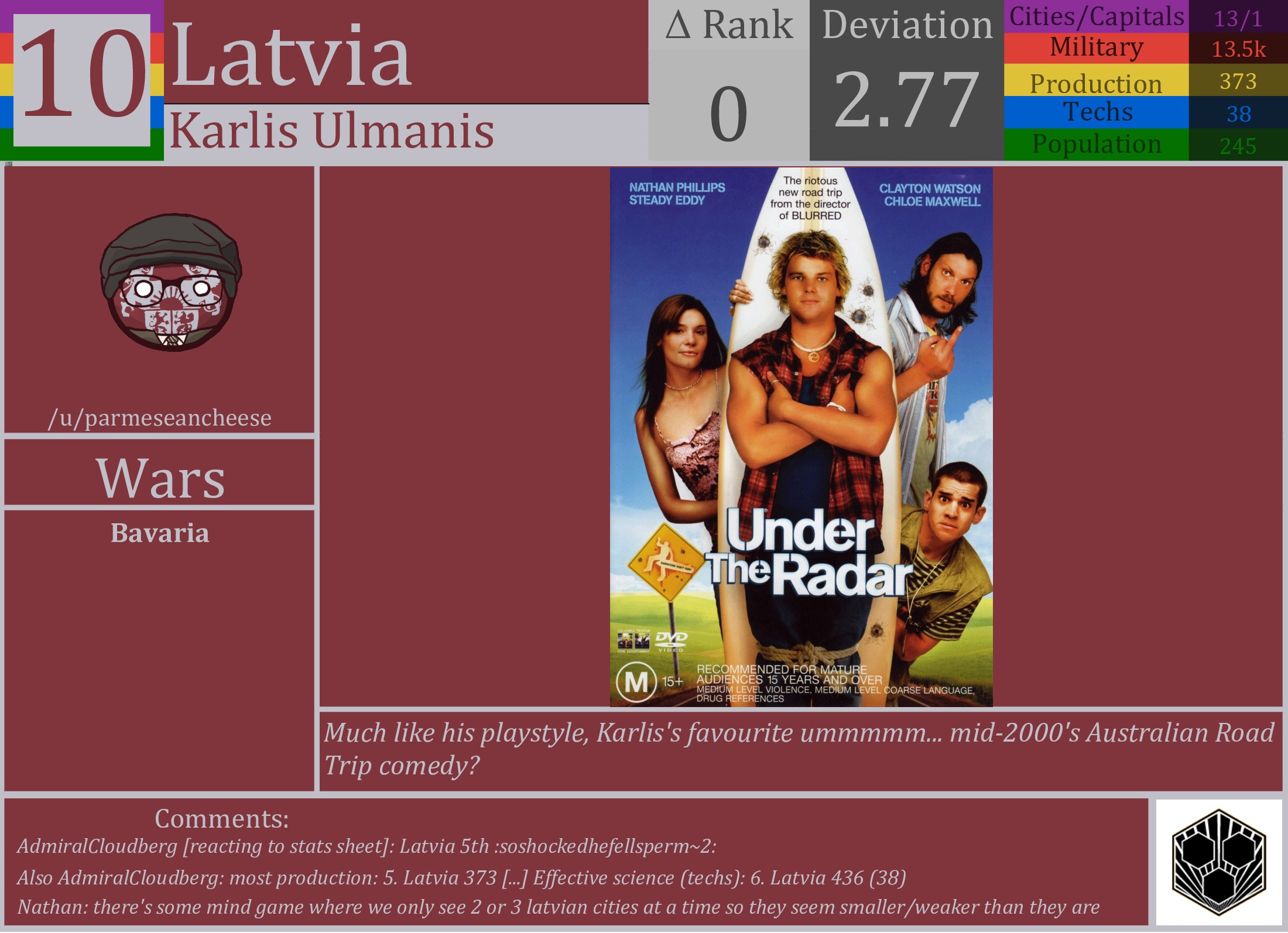 CBR In-Game Screenshot of Latvia