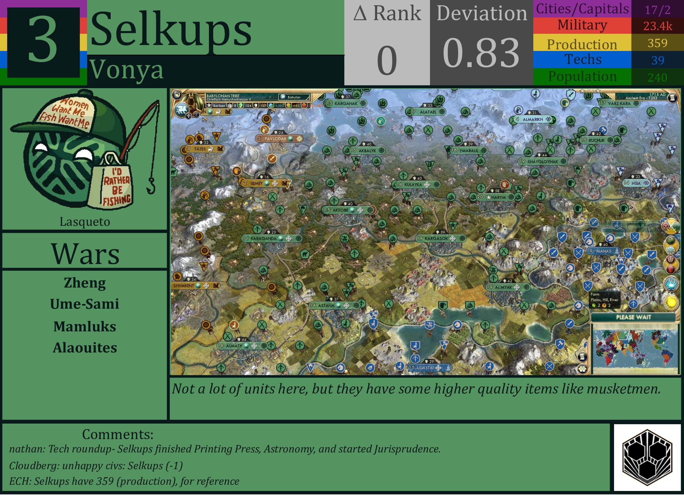 CBR In-Game Screenshot of Selkups