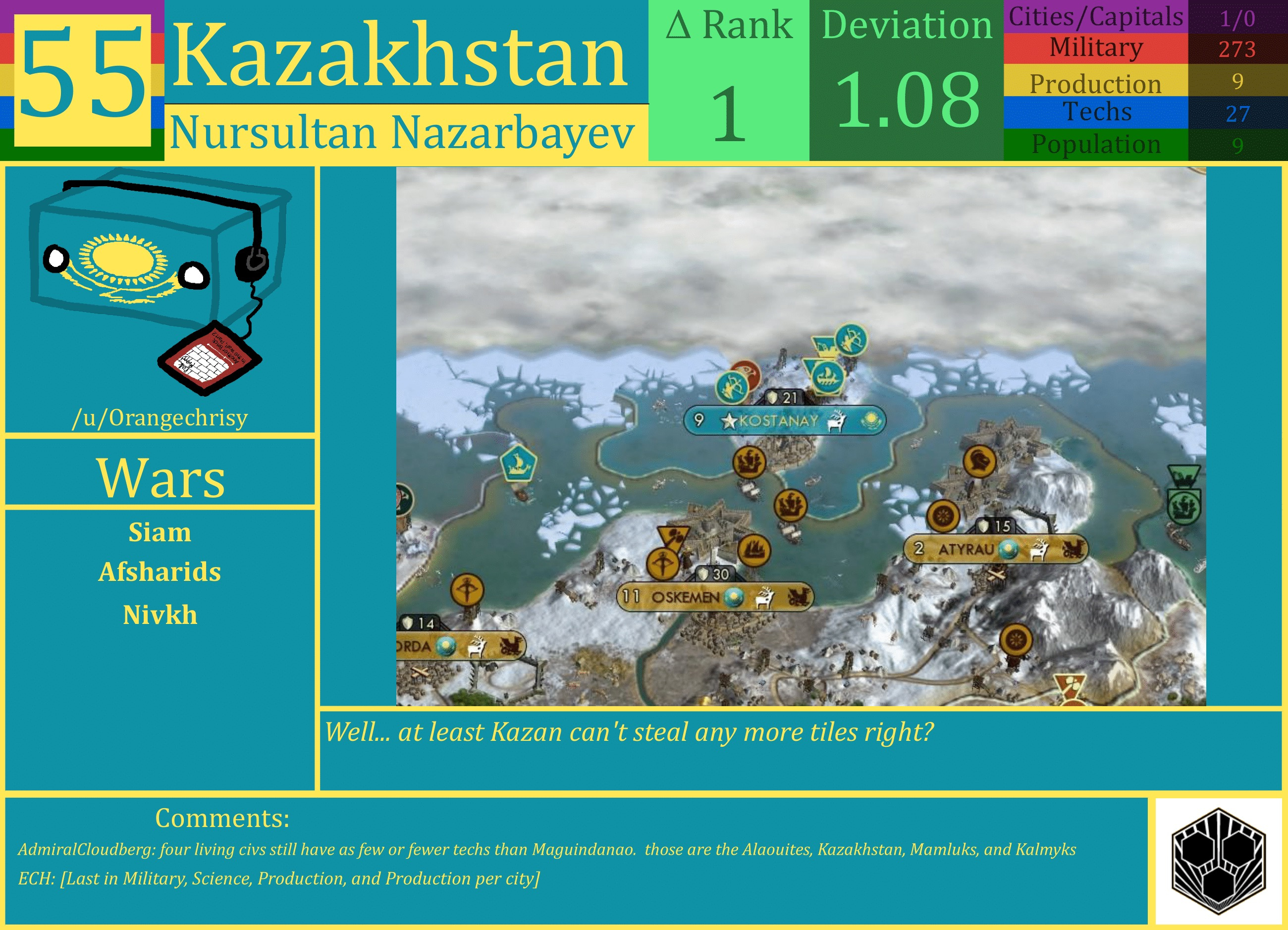 CBR In-Game Screenshot of Kazakhstan