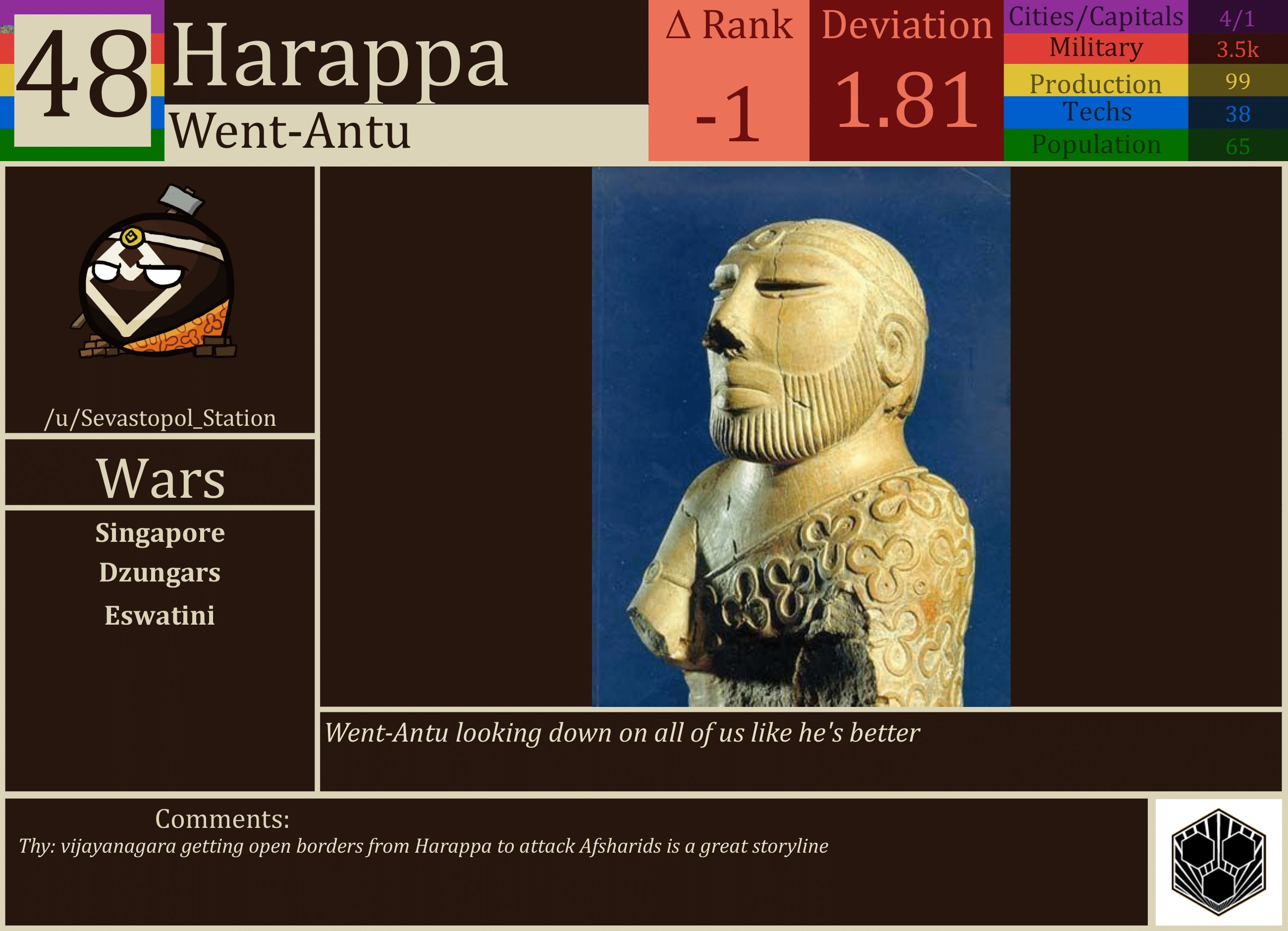 CBR In-Game Screenshot of Harappa