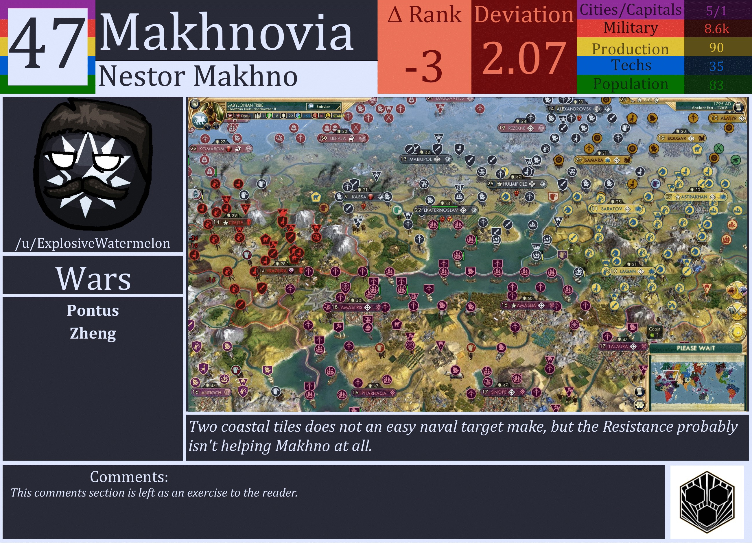 CBR In-Game Screenshot of Makhnovia