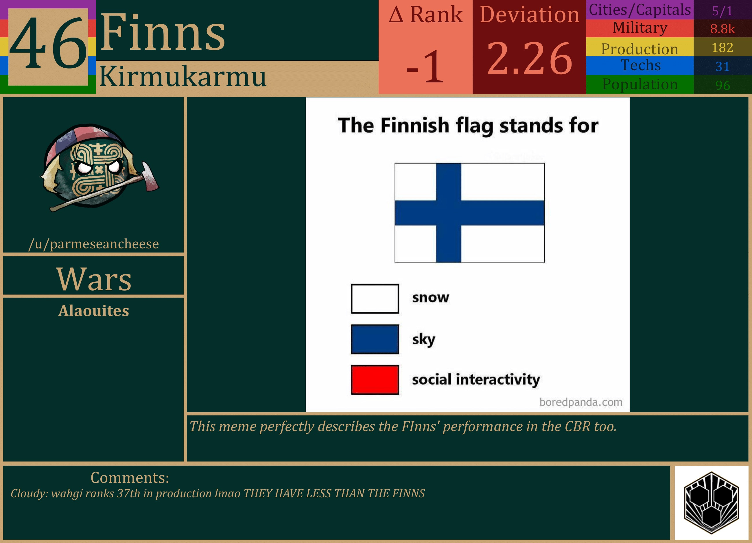 CBR In-Game Screenshot of Finns
