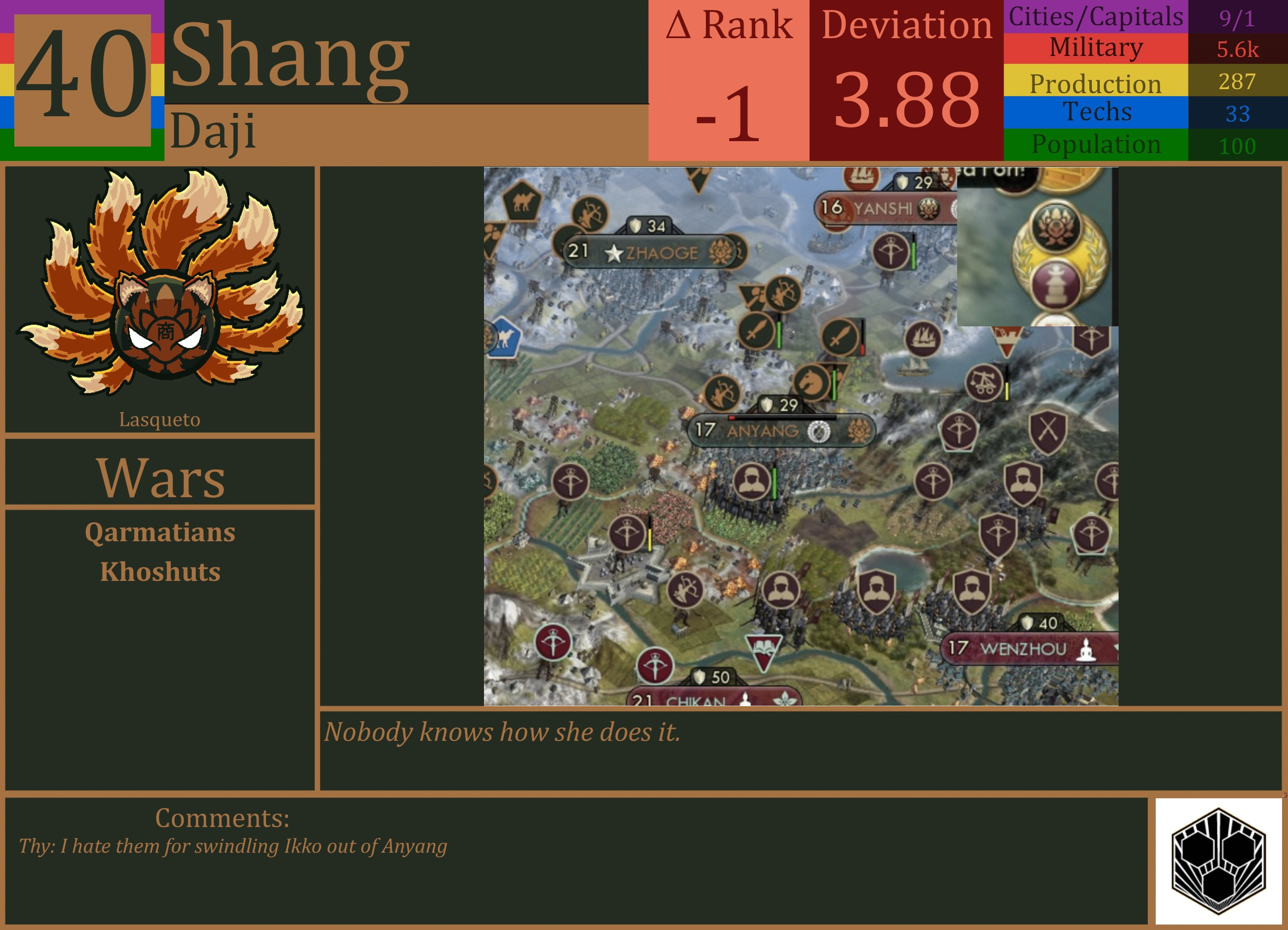 CBR In-Game Screenshot of Shang