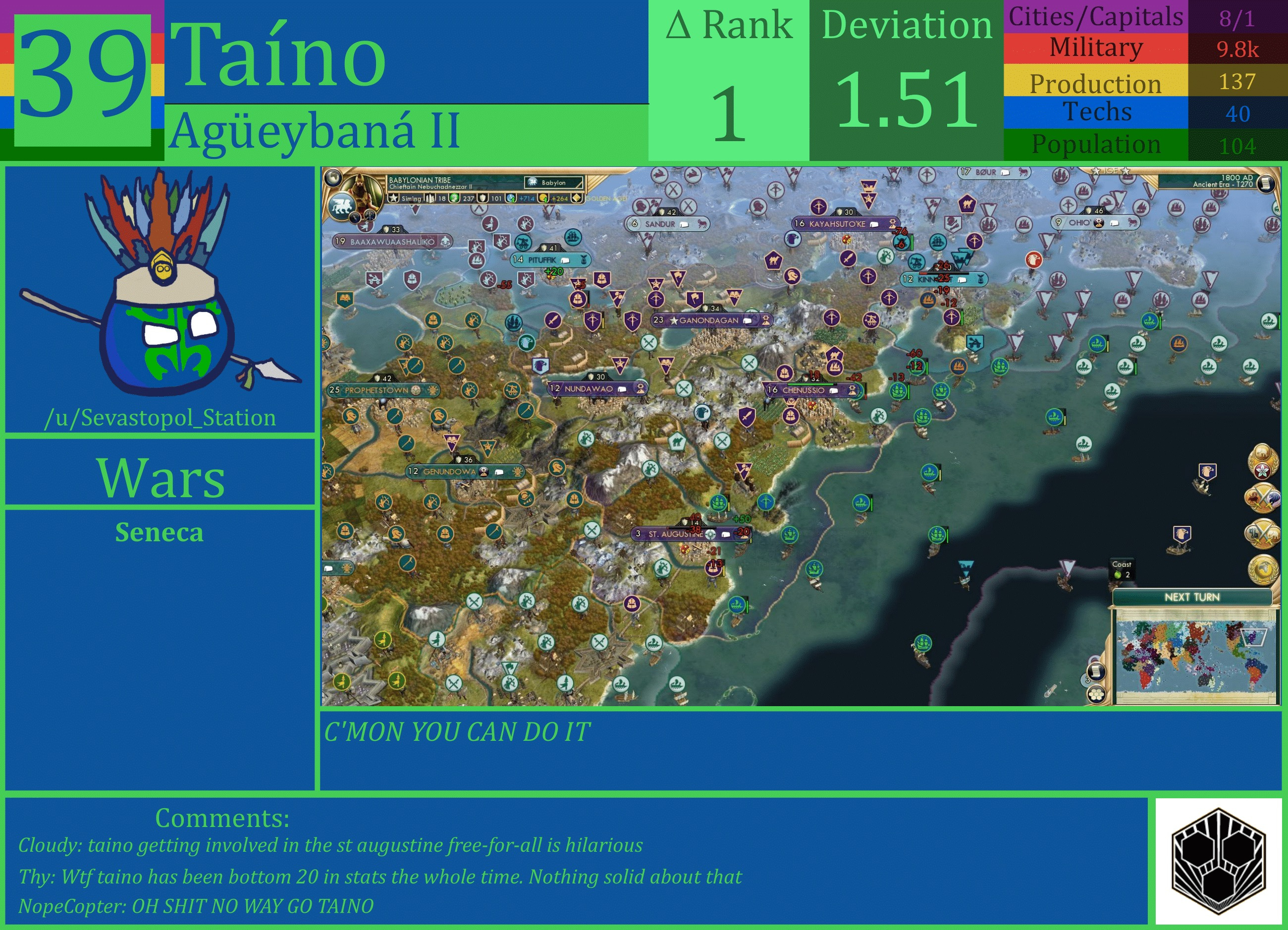 CBR In-Game Screenshot of Taino