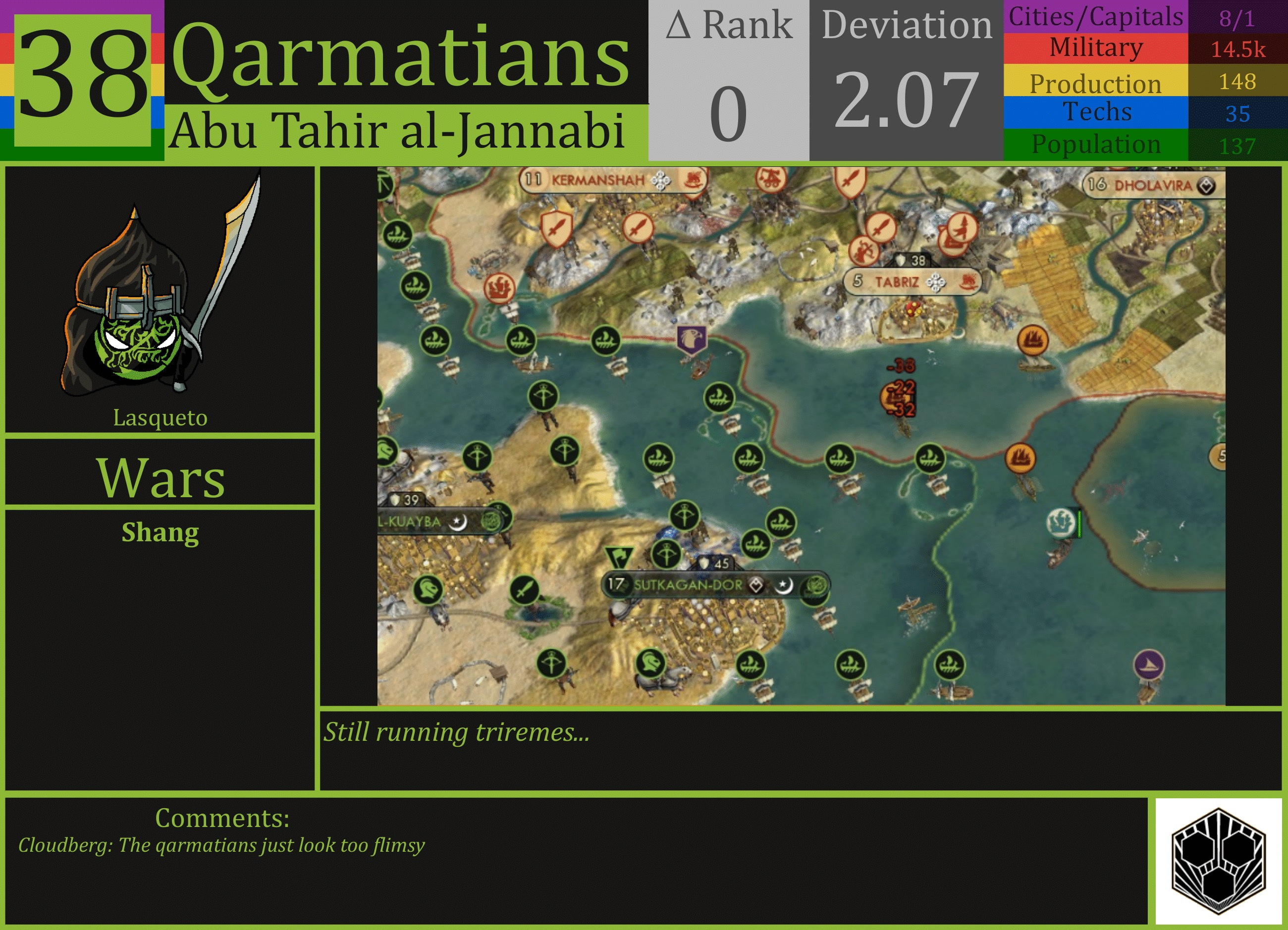 CBR In-Game Screenshot of Qarmatians