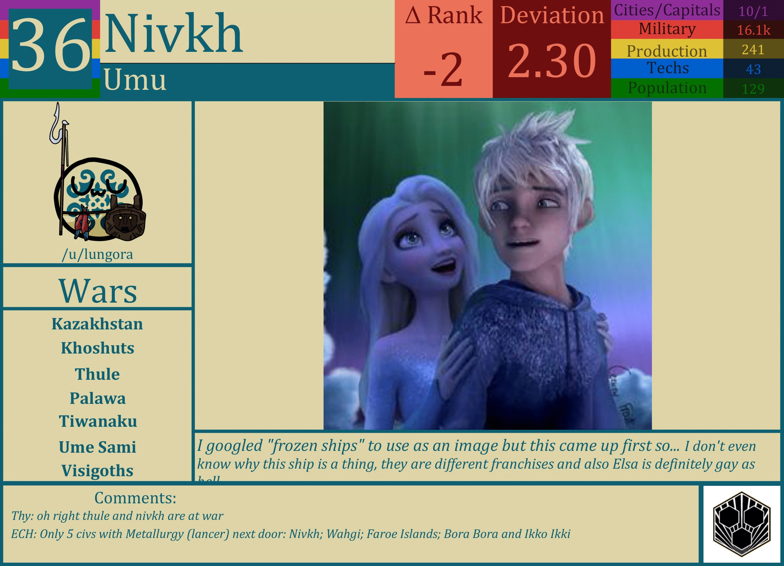 CBR In-Game Screenshot of Nivkh