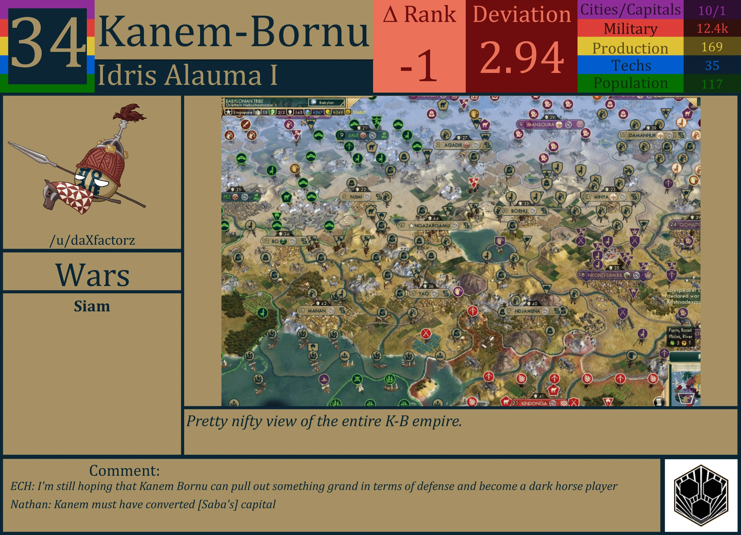 CBR In-Game Screenshot of Kanem-Bornu
