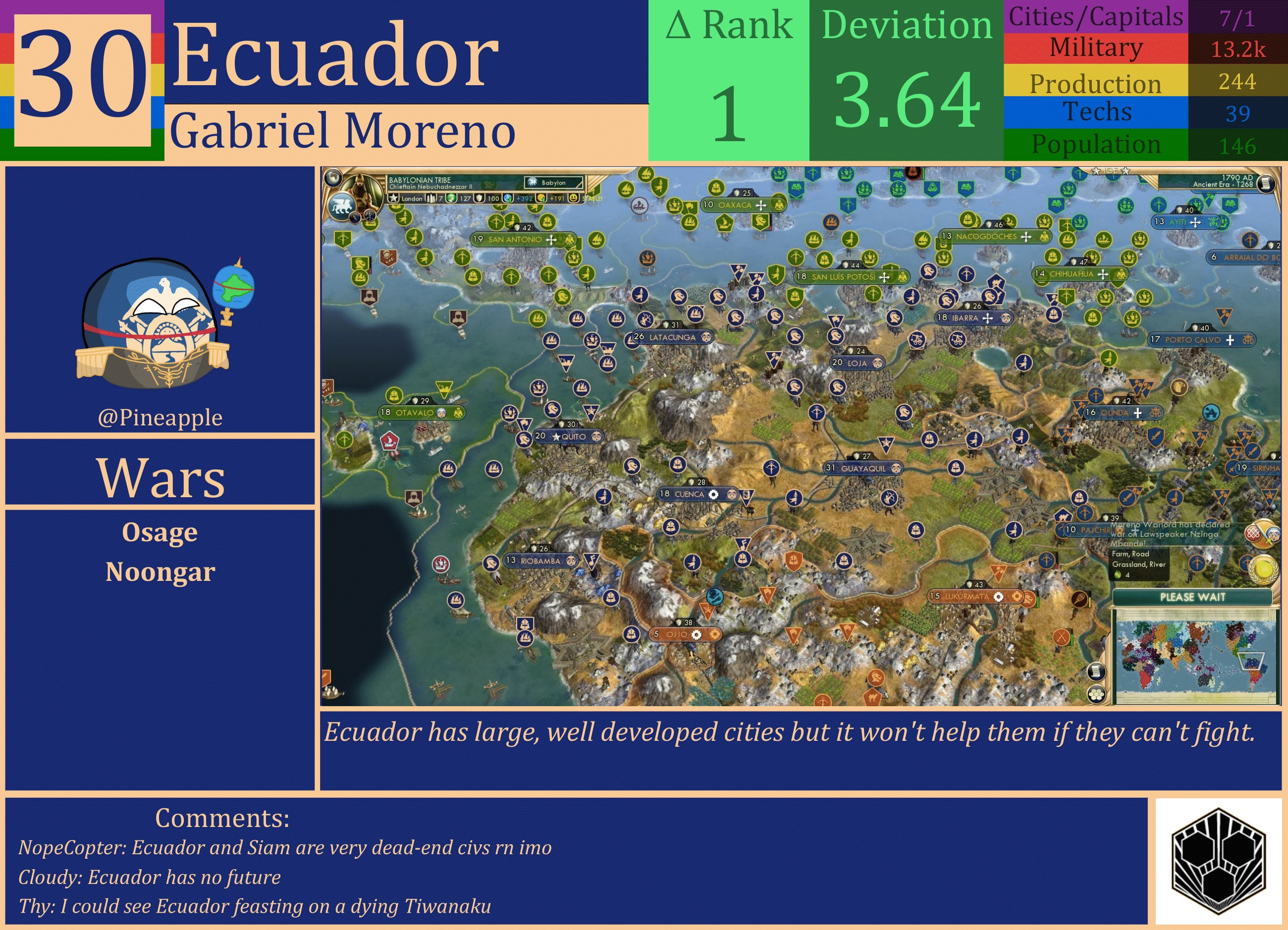 CBR In-Game Screenshot of Ecuador