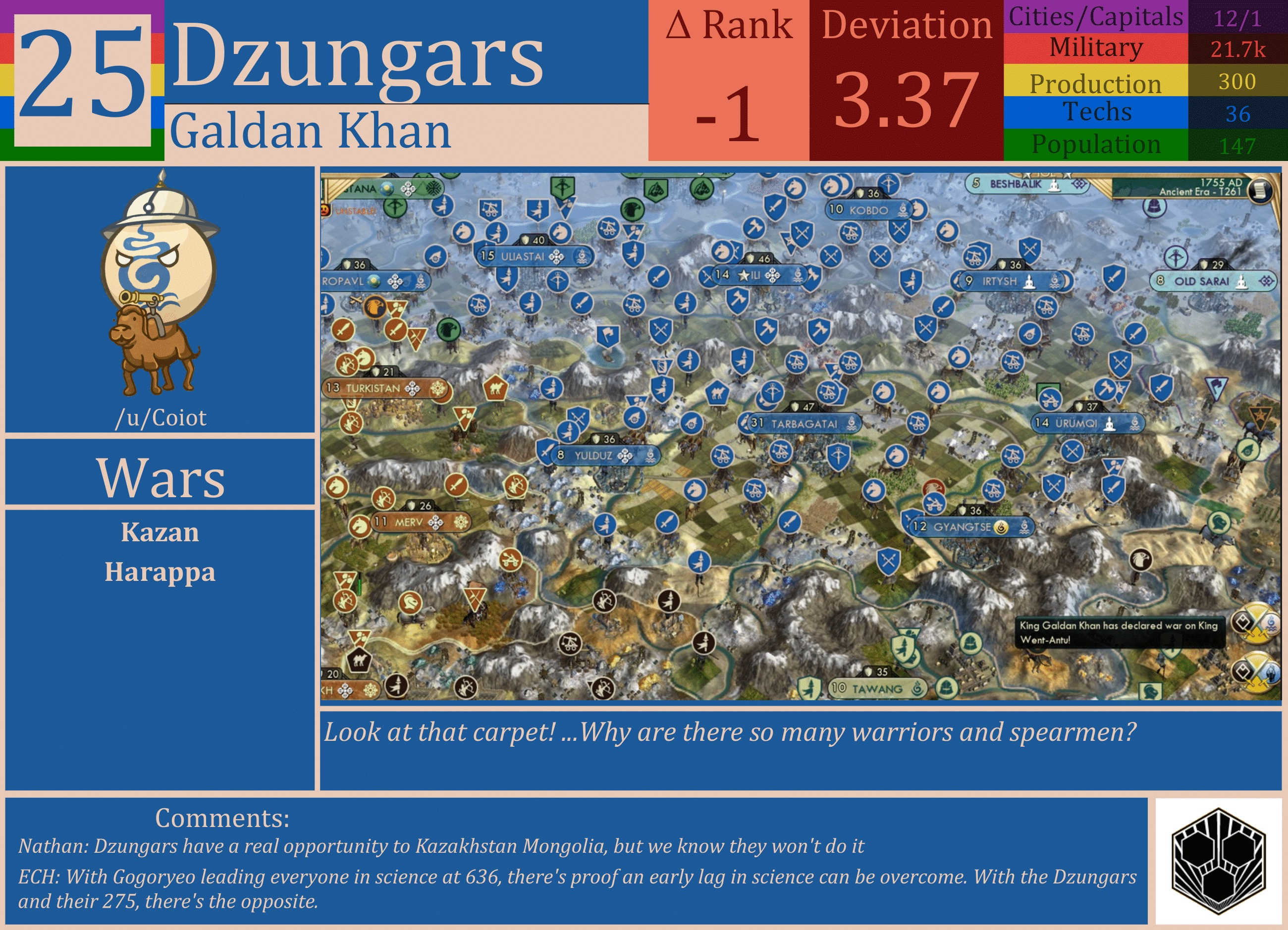 CBR In-Game Screenshot of Dzungars
