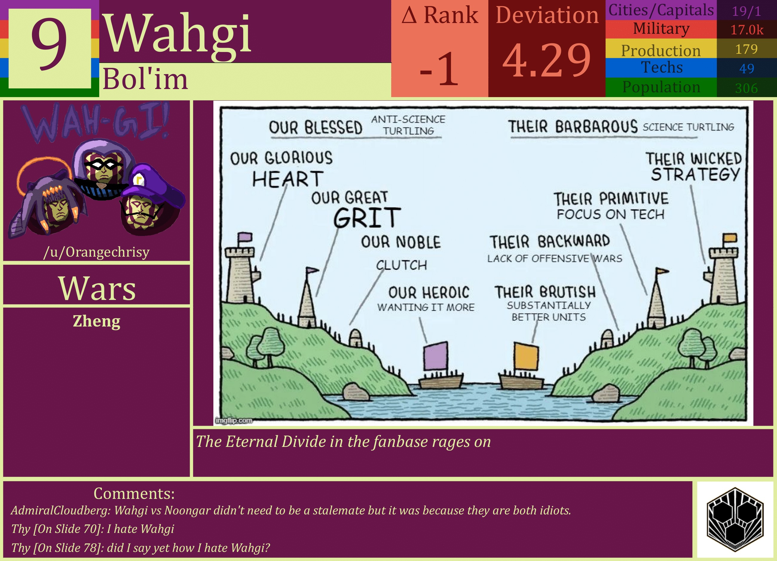 CBR In-Game Screenshot of Wahgi