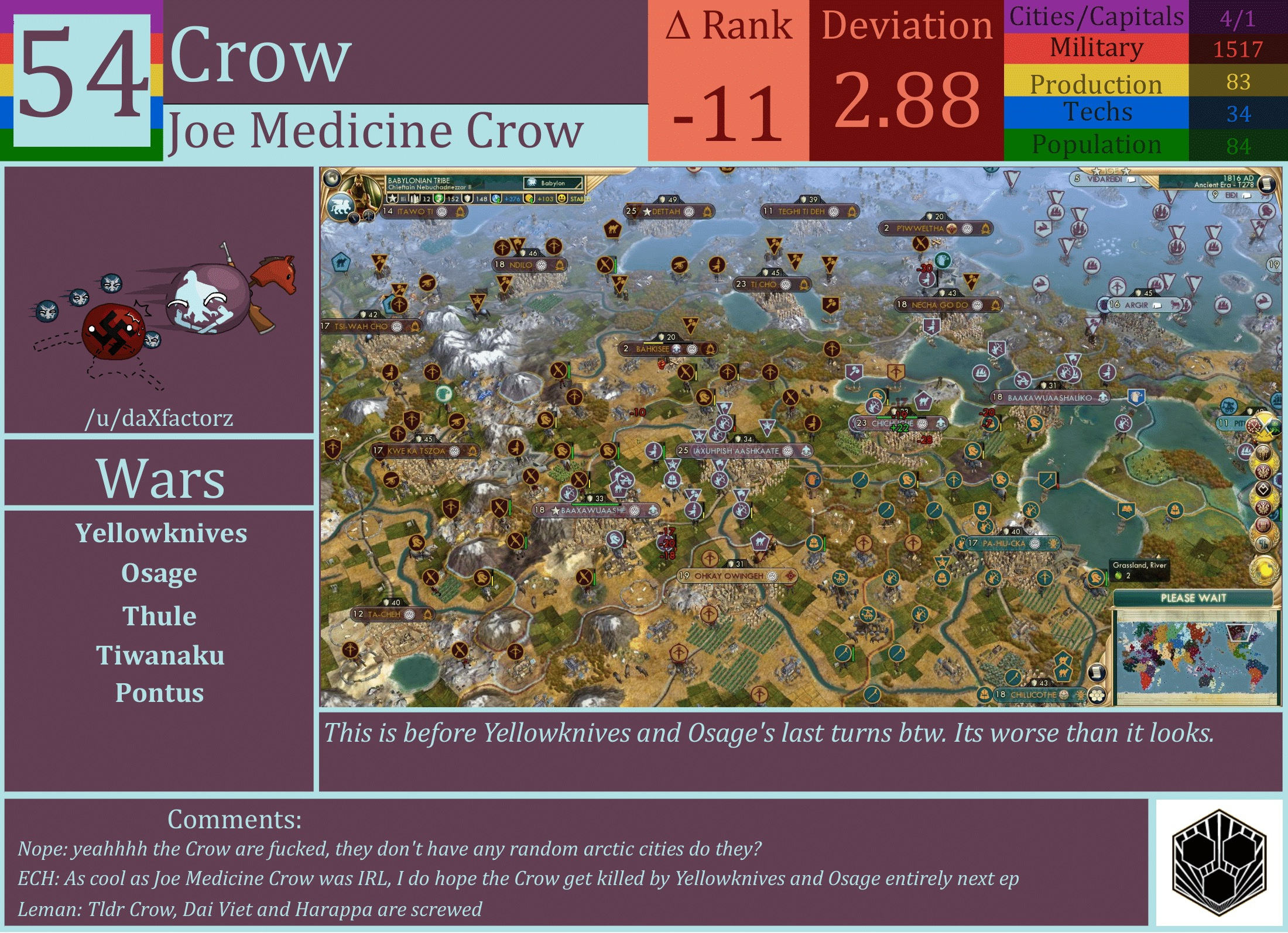 CBR In-Game Screenshot of Crow