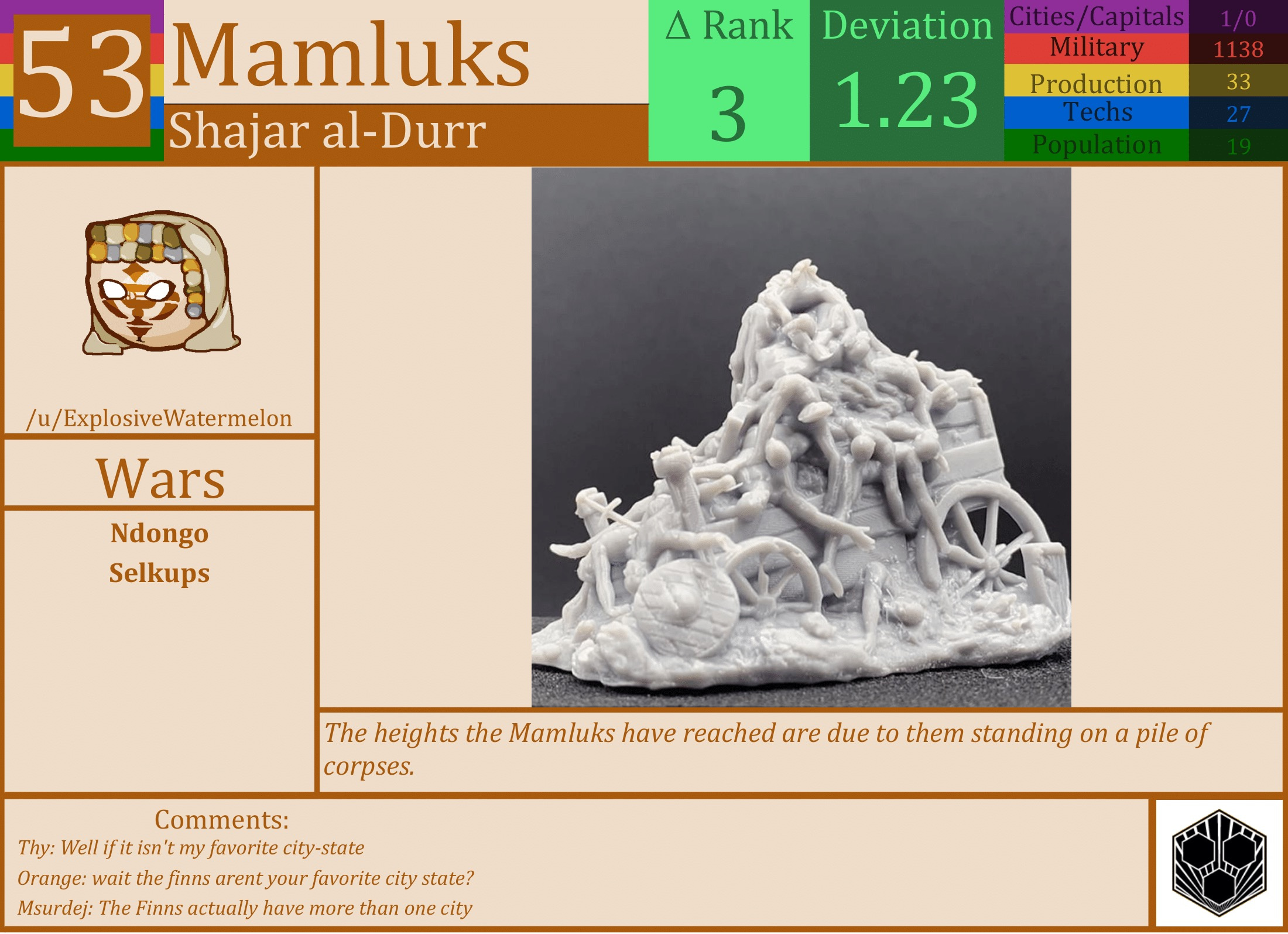 CBR In-Game Screenshot of Mamluks