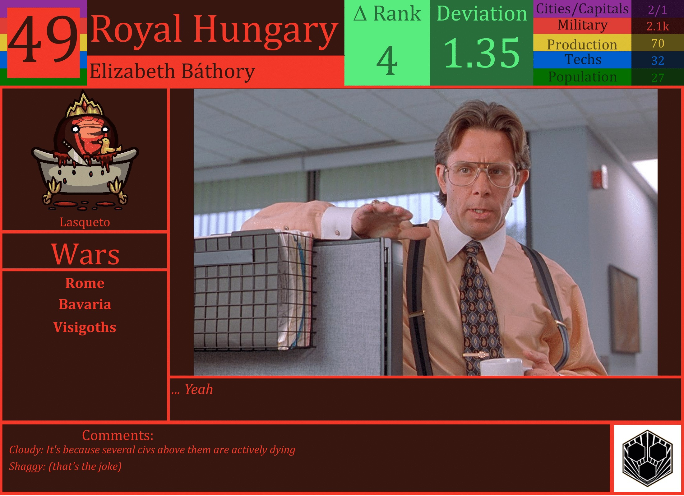 CBR In-Game Screenshot of Royal Hungary