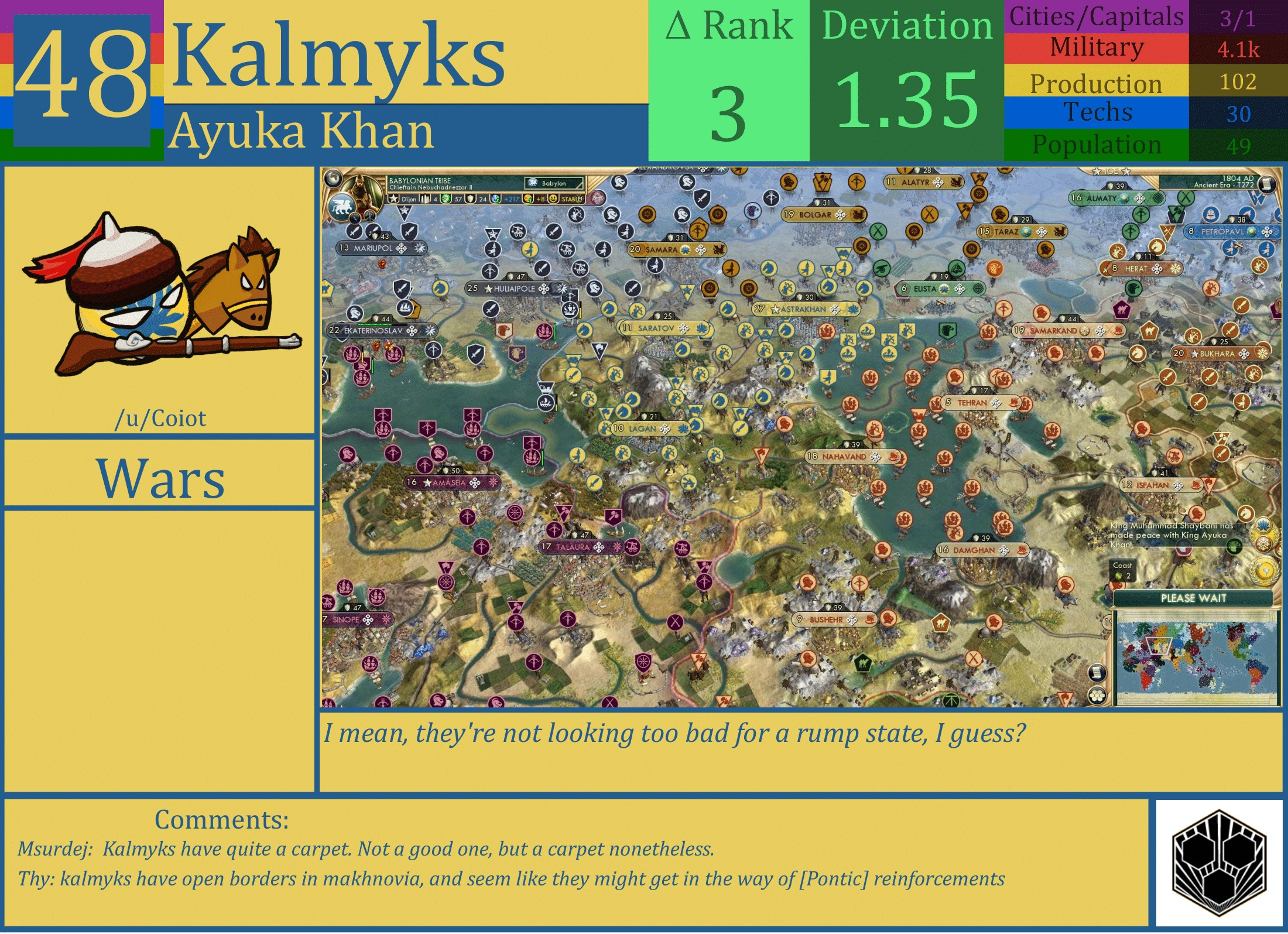 CBR In-Game Screenshot of Kalmyks