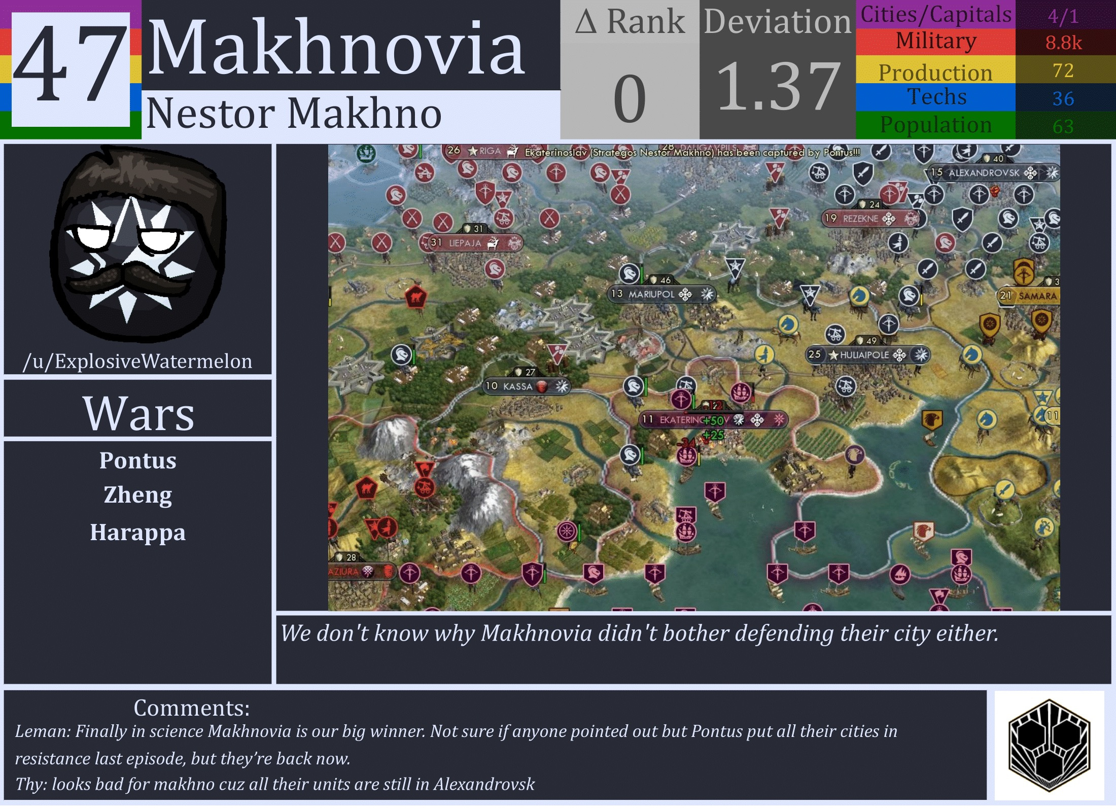 CBR In-Game Screenshot of Makhnovia
