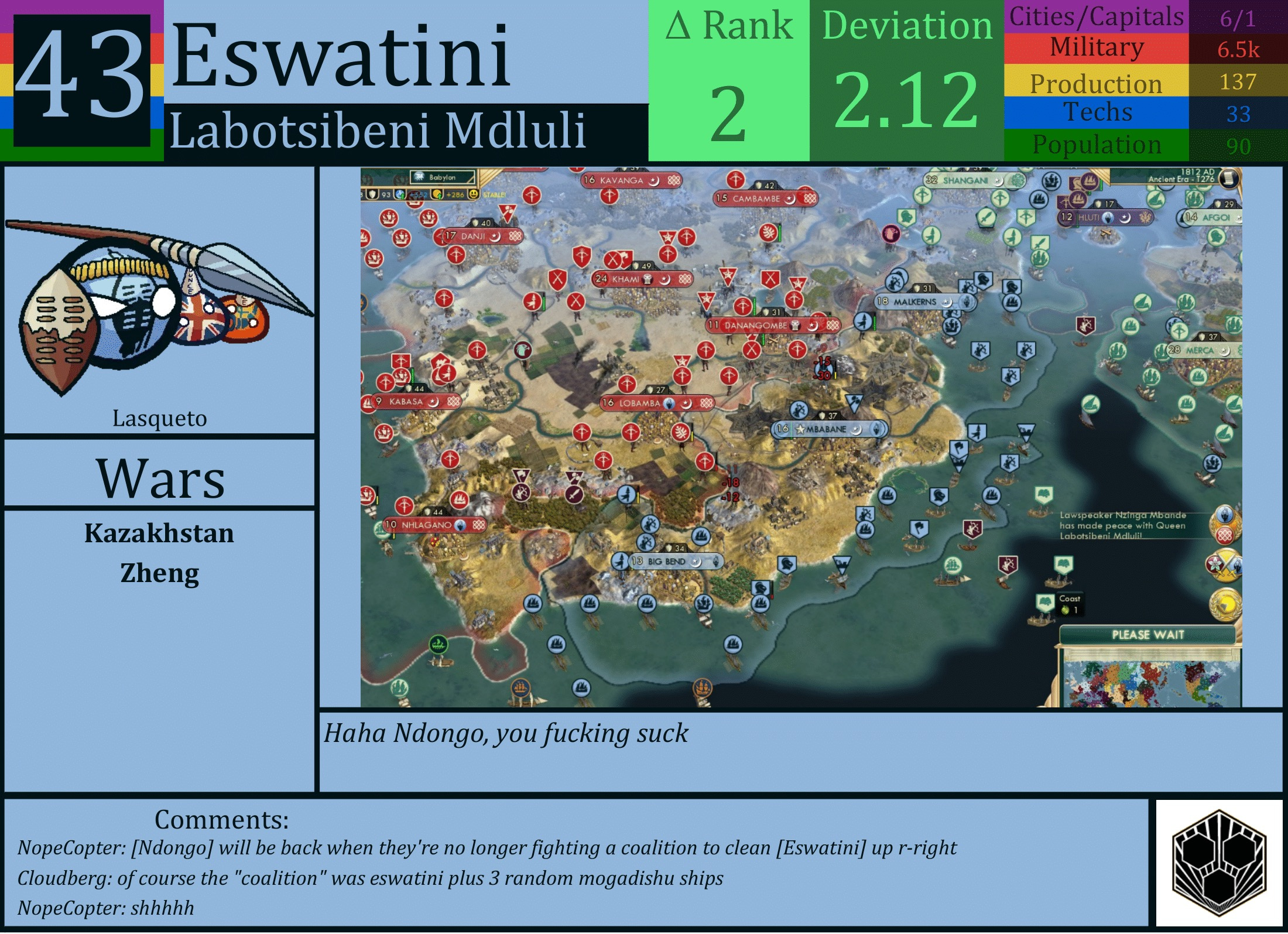 CBR In-Game Screenshot of Eswatini