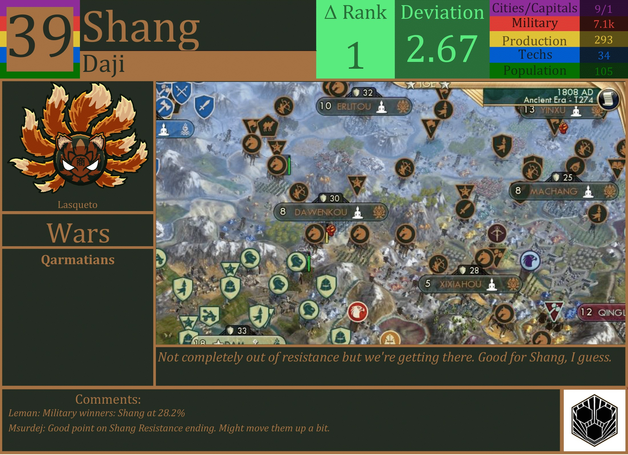 CBR In-Game Screenshot of Shang