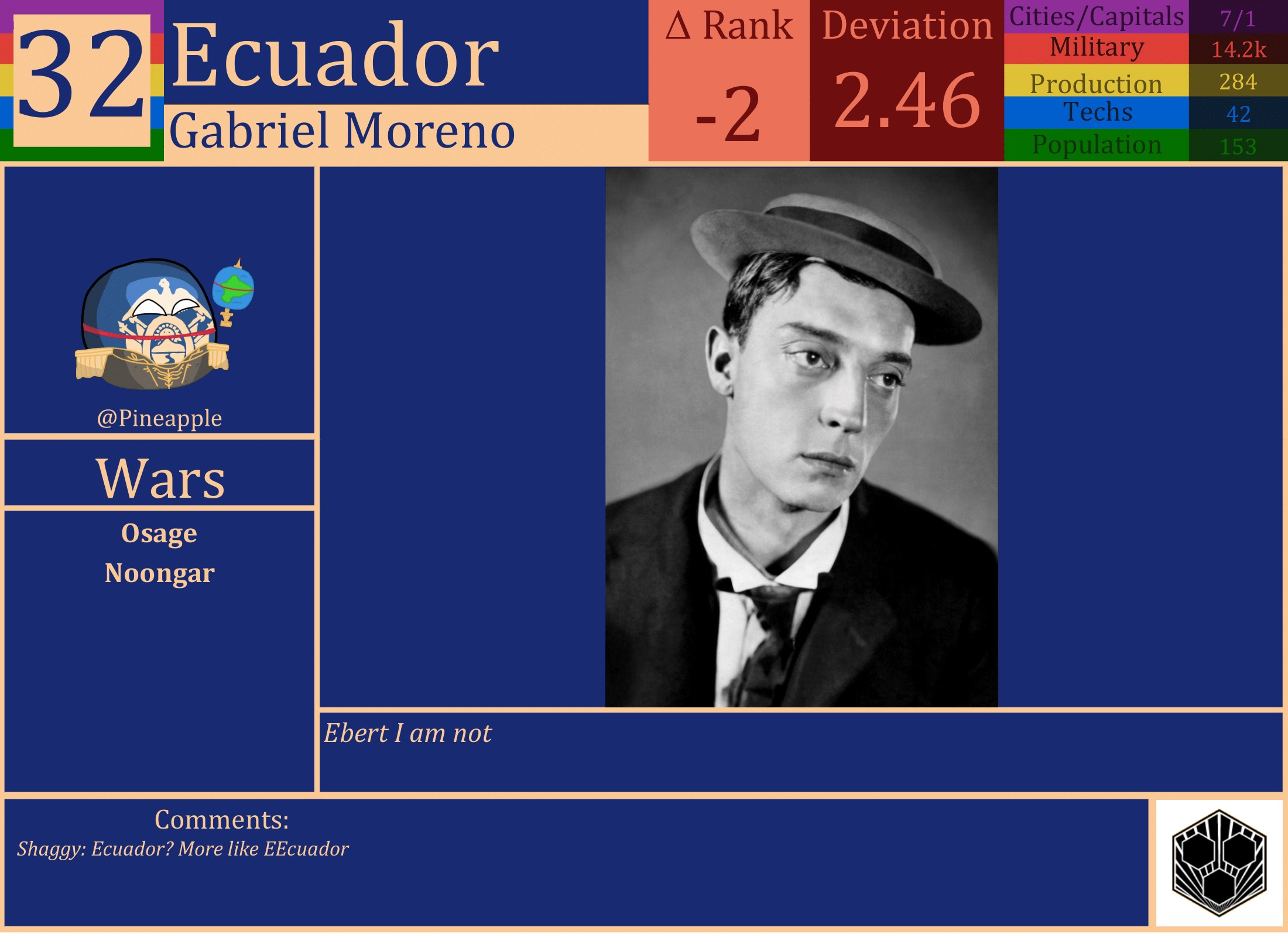 CBR In-Game Screenshot of Ecuador