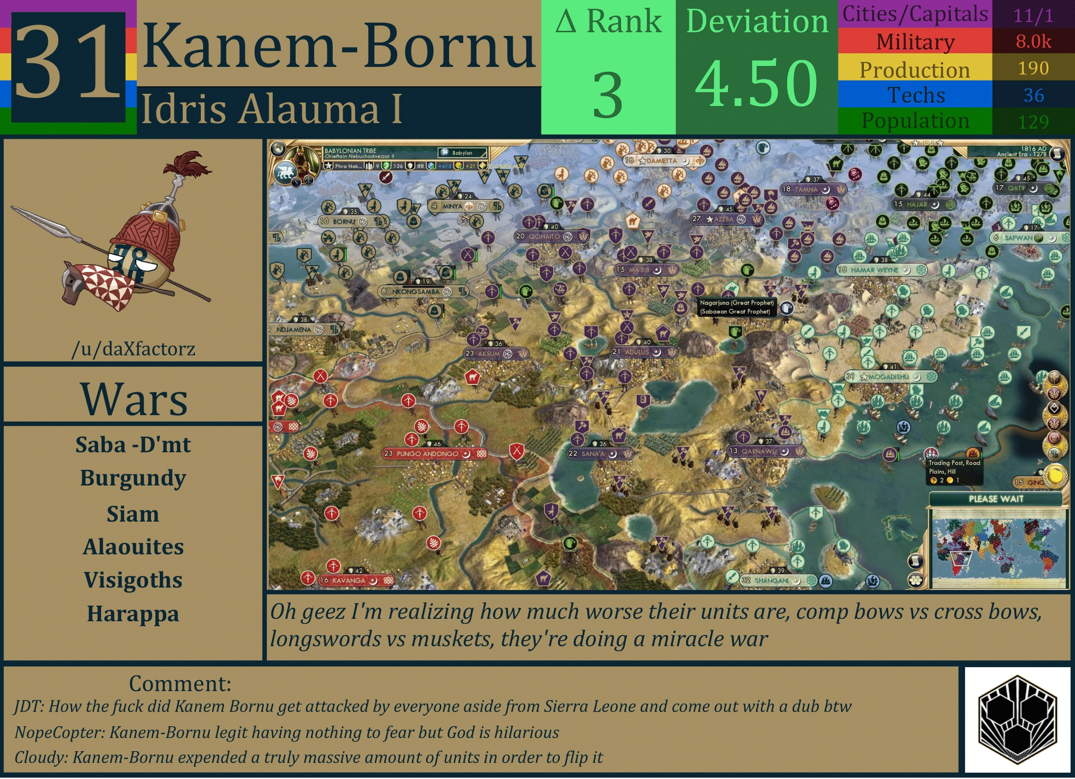 CBR In-Game Screenshot of Kanem-Bornu