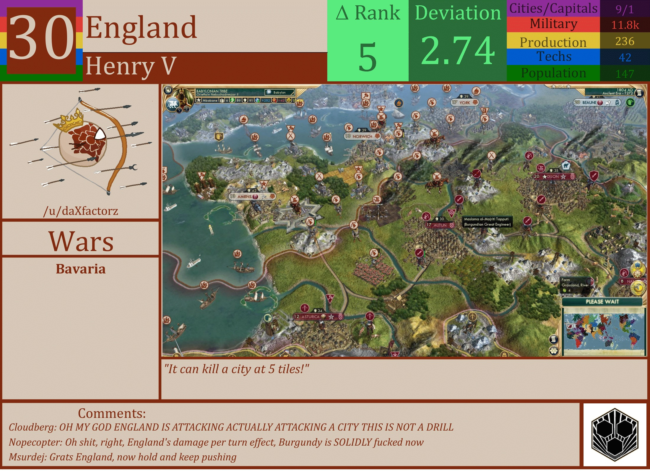CBR In-Game Screenshot of England