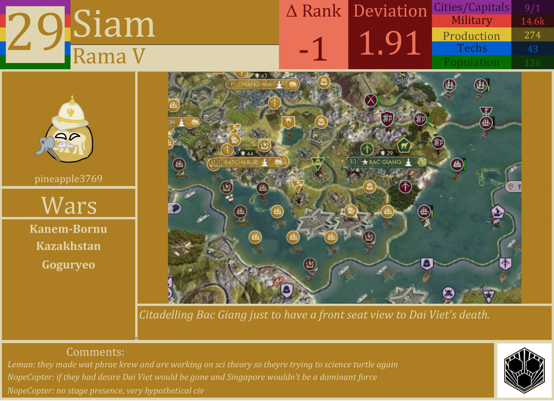 CBR In-Game Screenshot of Siam