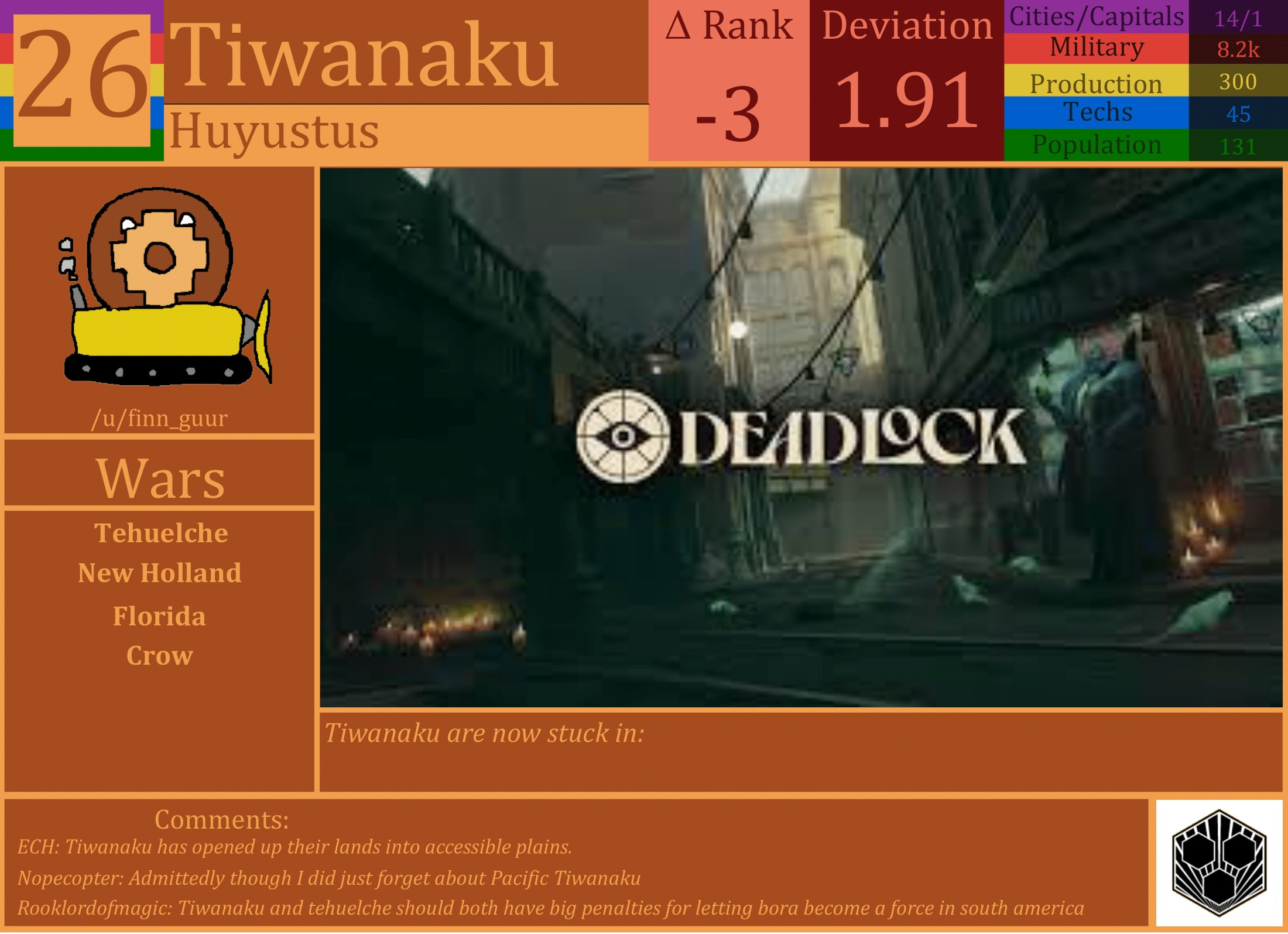 CBR In-Game Screenshot of Tiwanaku