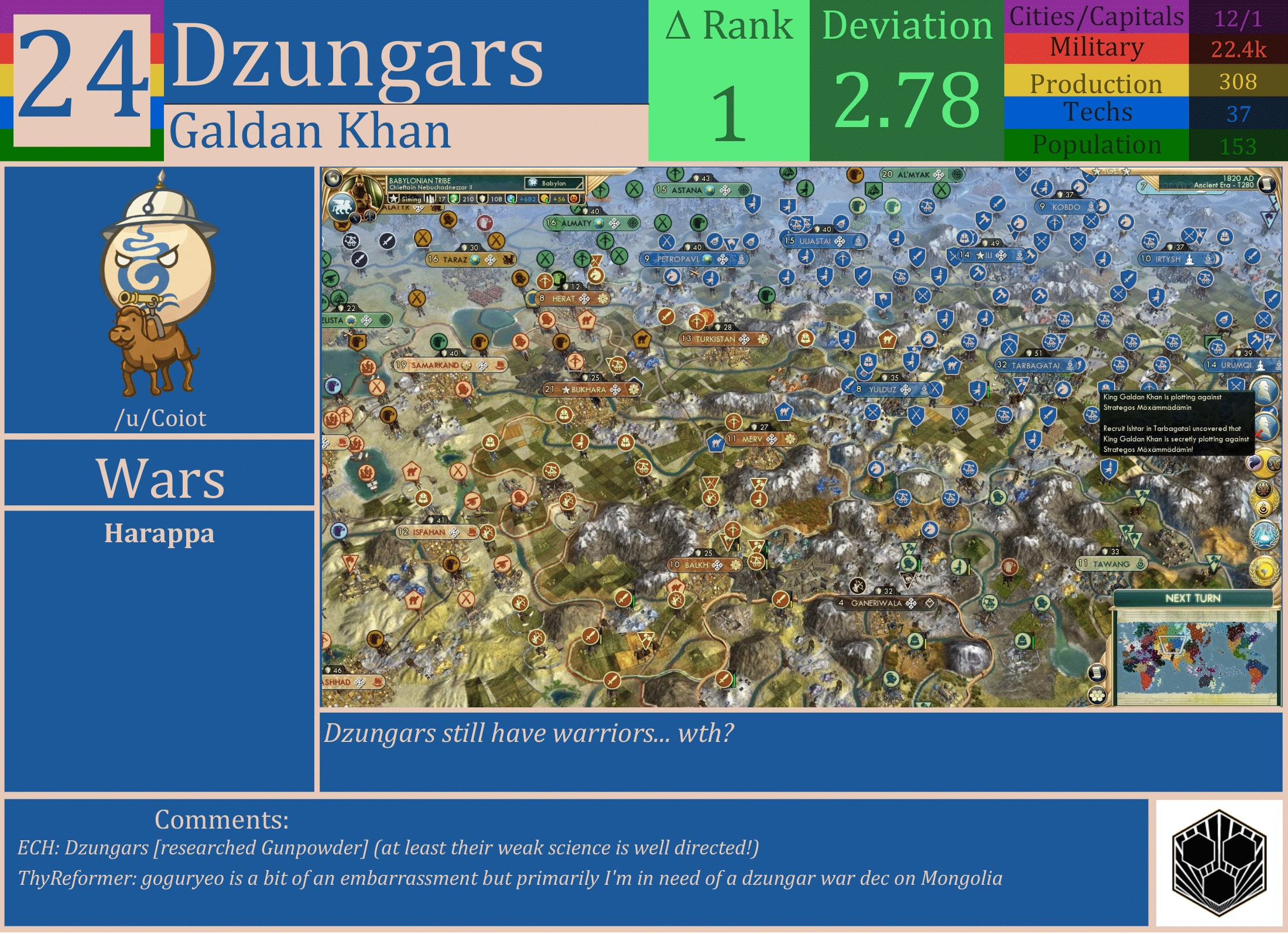 CBR In-Game Screenshot of Dzungars