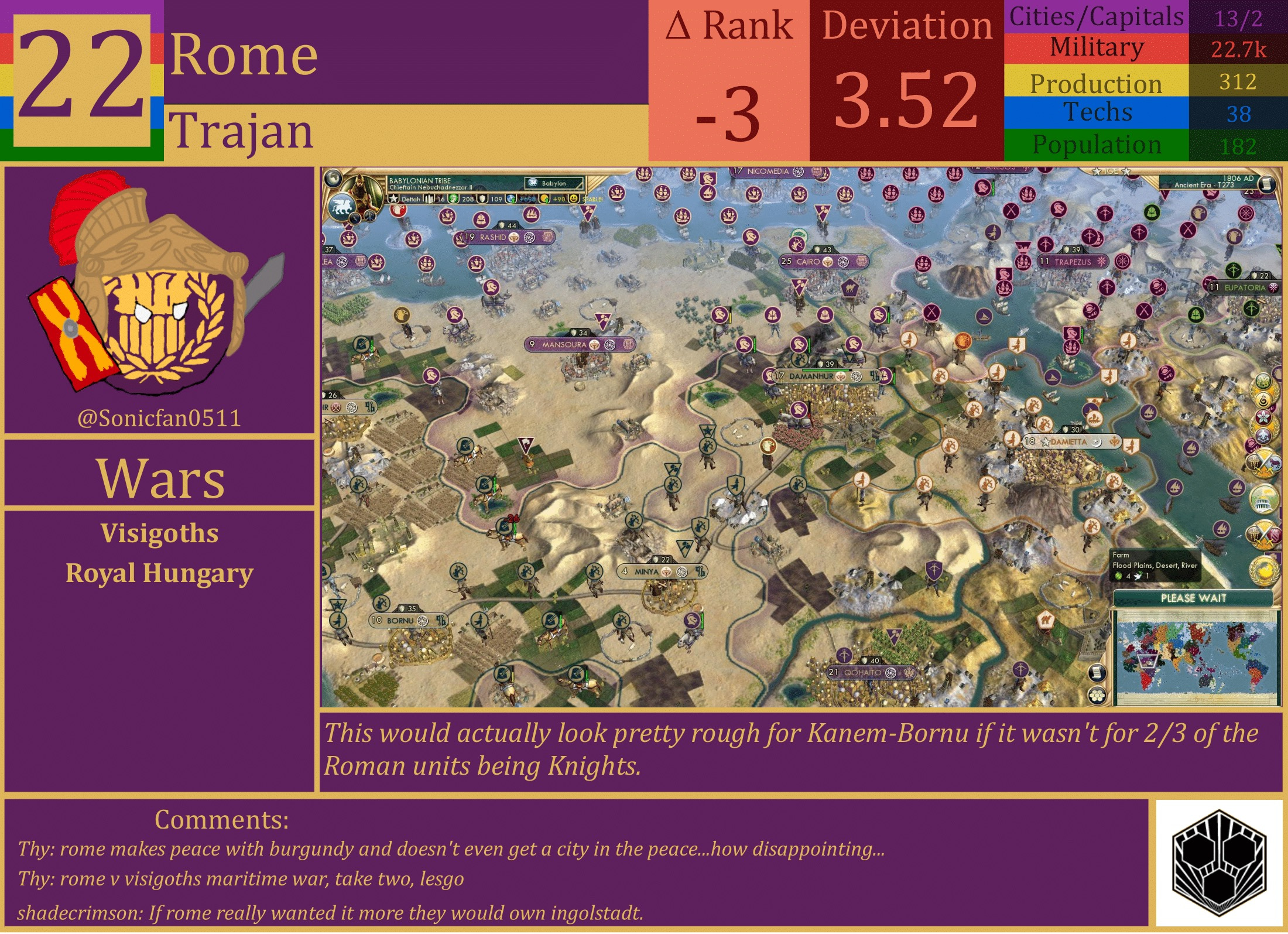 CBR In-Game Screenshot of Rome