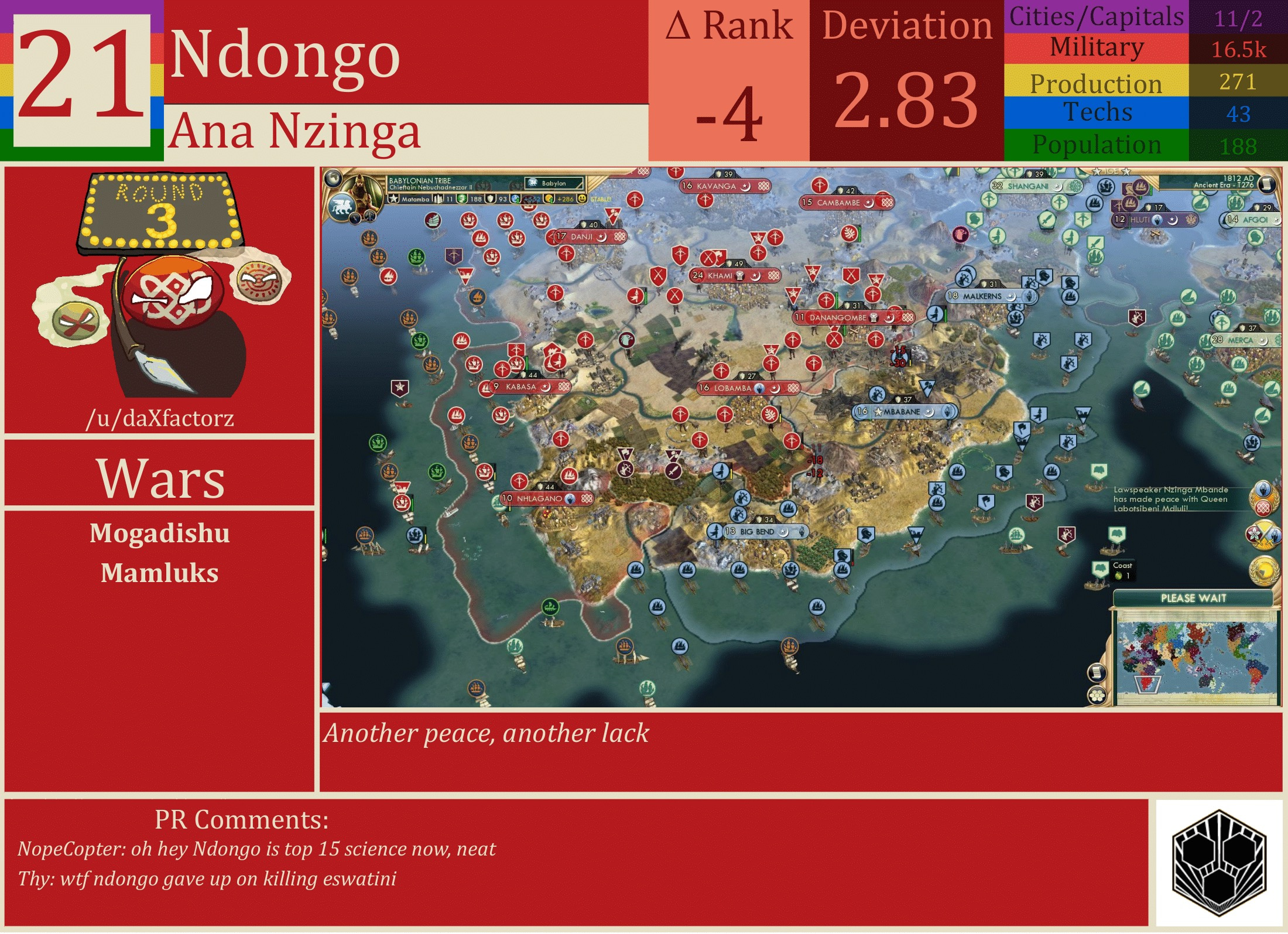 CBR In-Game Screenshot of Ndongo