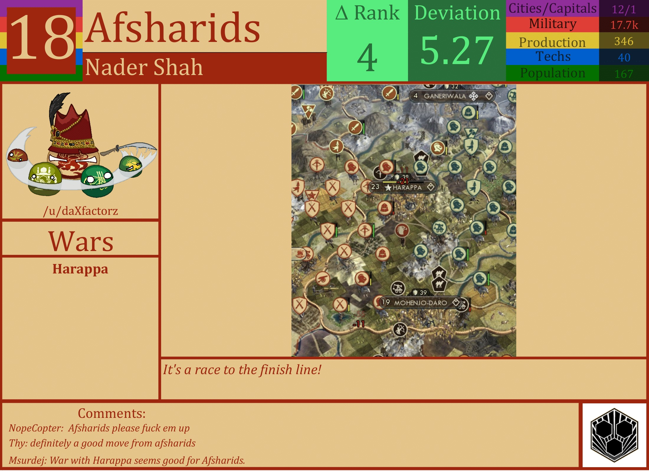 CBR In-Game Screenshot of Afsharids