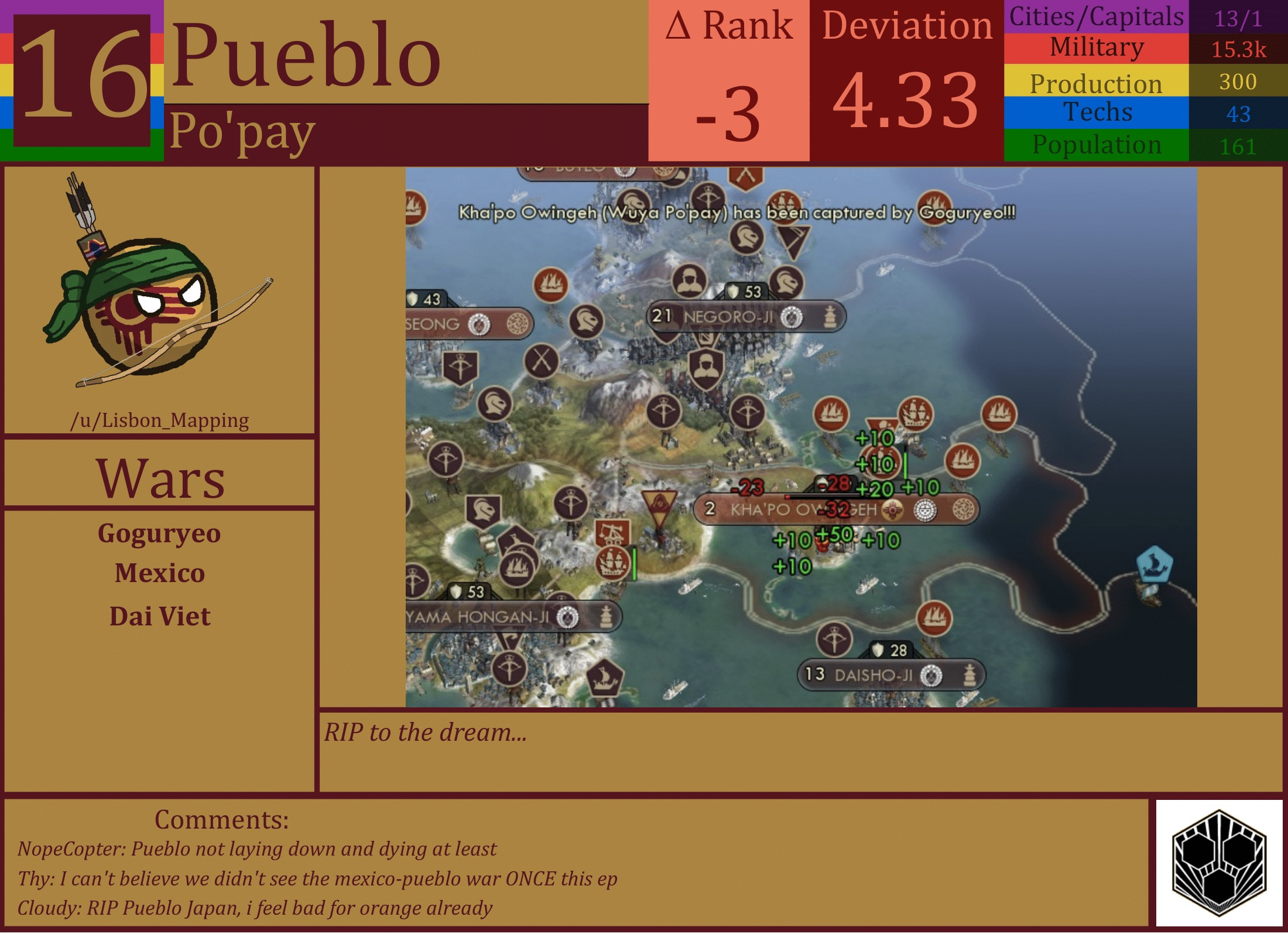 CBR In-Game Screenshot of Pueblo