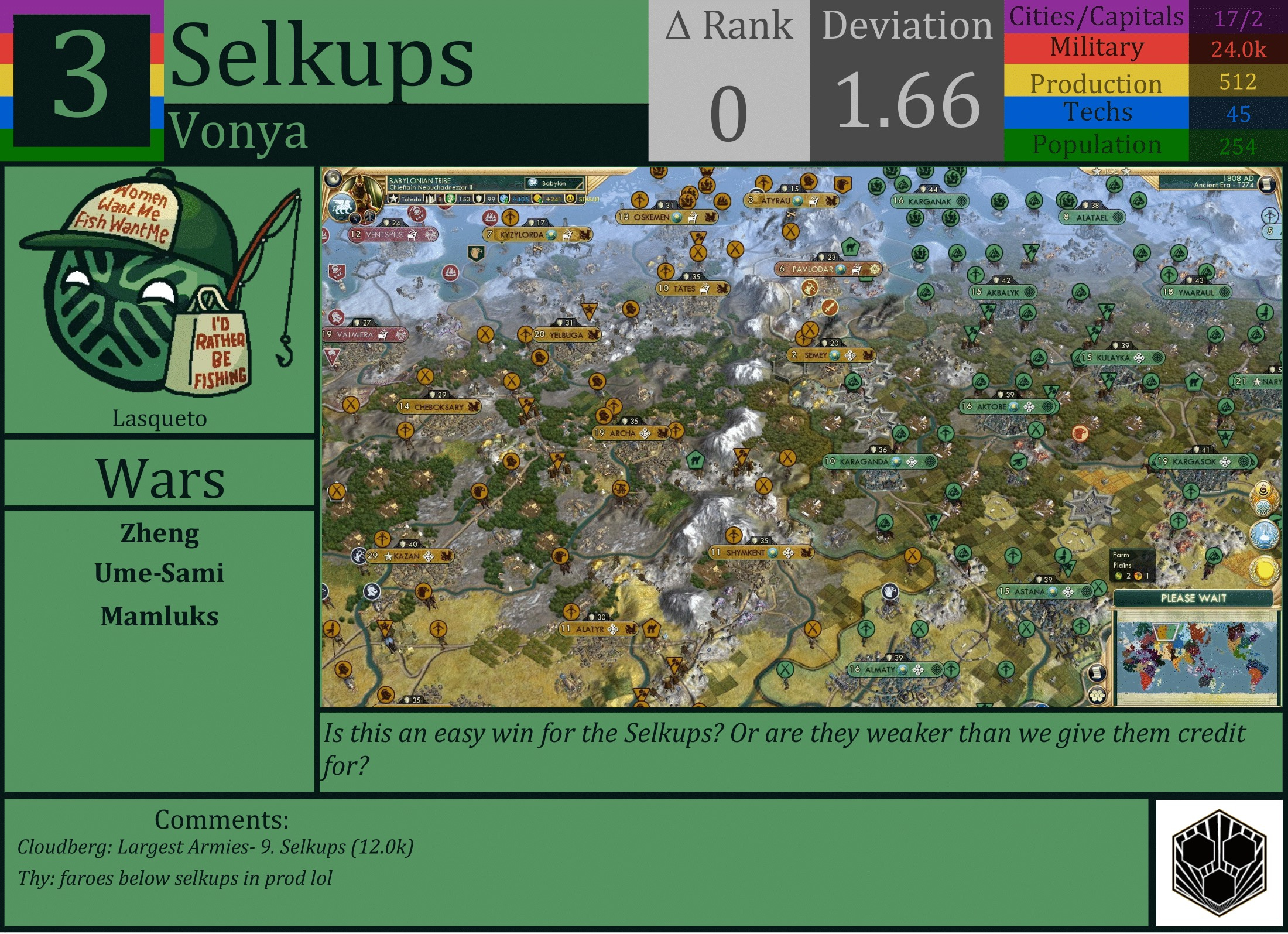 CBR In-Game Screenshot of Selkups