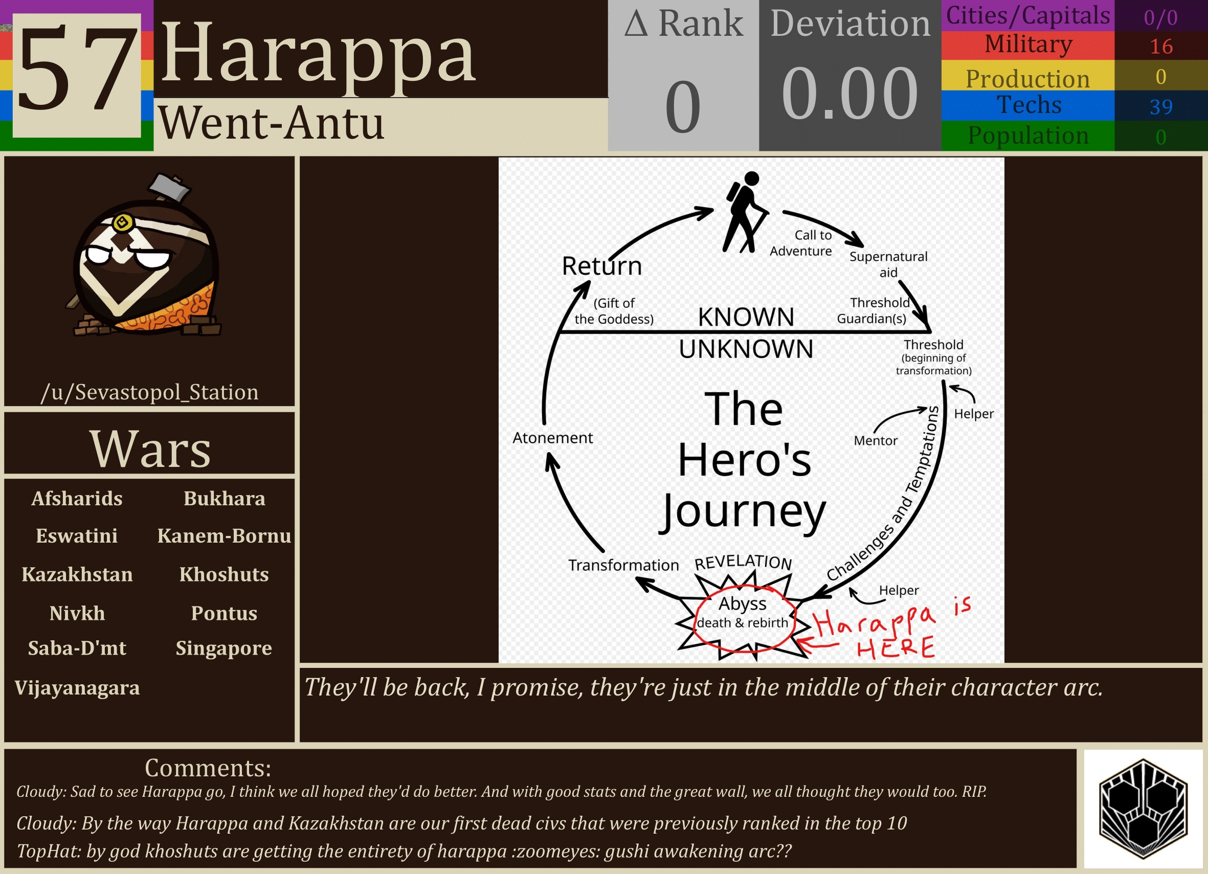 CBR In-Game Screenshot of Harappa