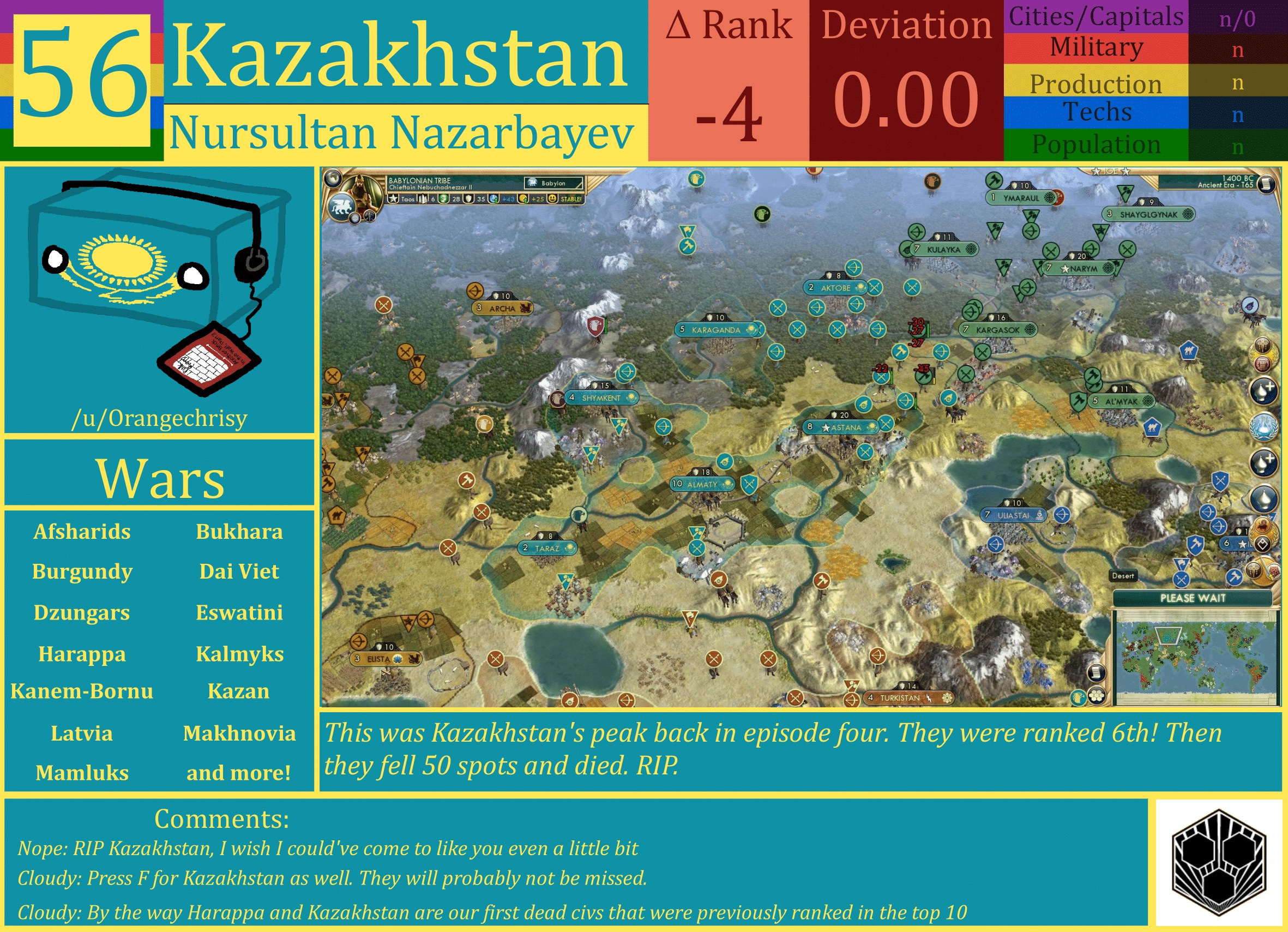 CBR In-Game Screenshot of Kazakhstan