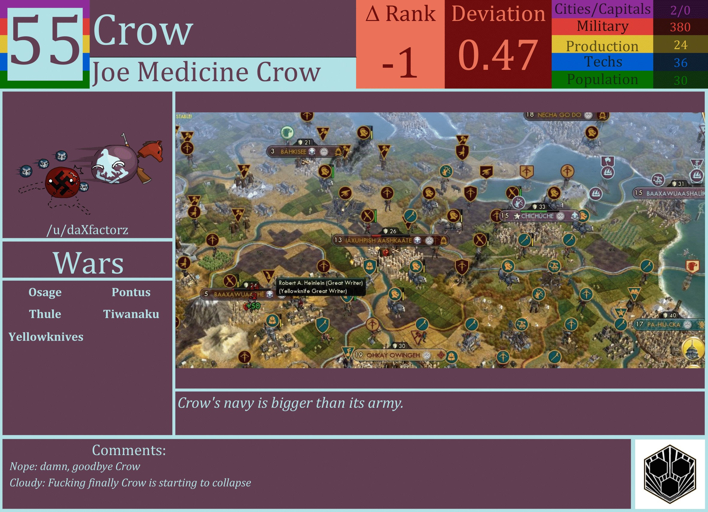 CBR In-Game Screenshot of Crow