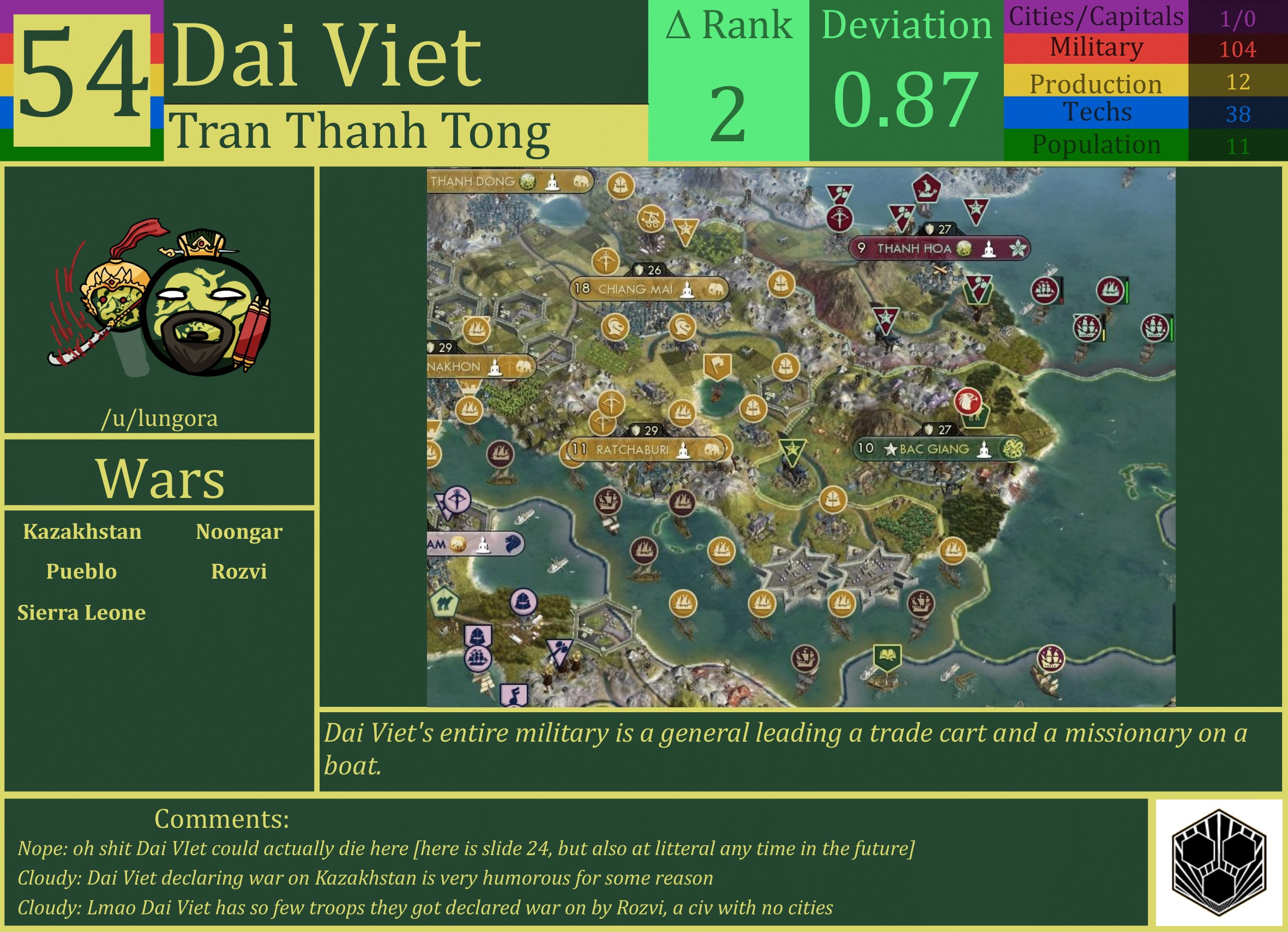 CBR In-Game Screenshot of Dai Viet