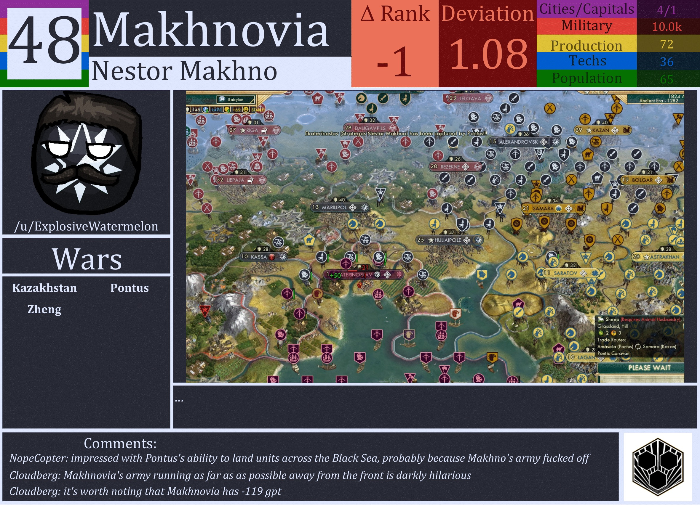 CBR In-Game Screenshot of Makhnovia