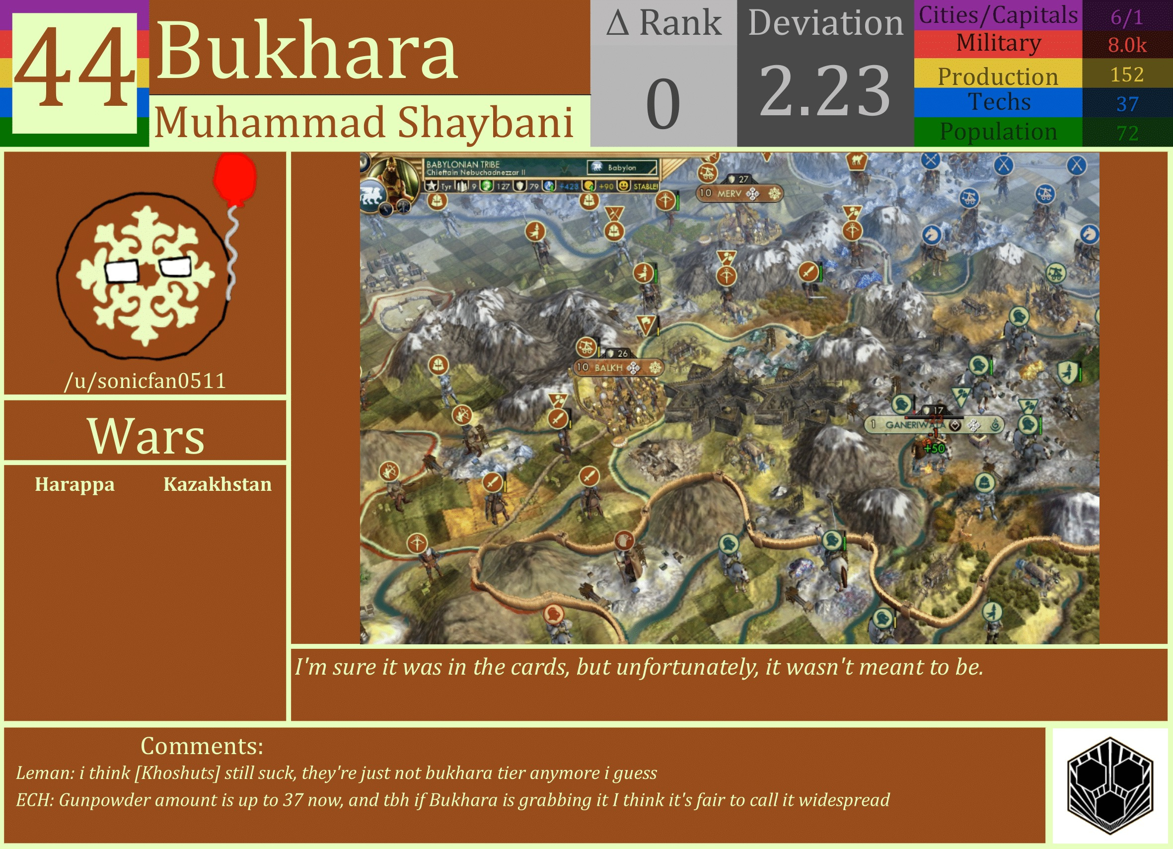 CBR In-Game Screenshot of Bukhara