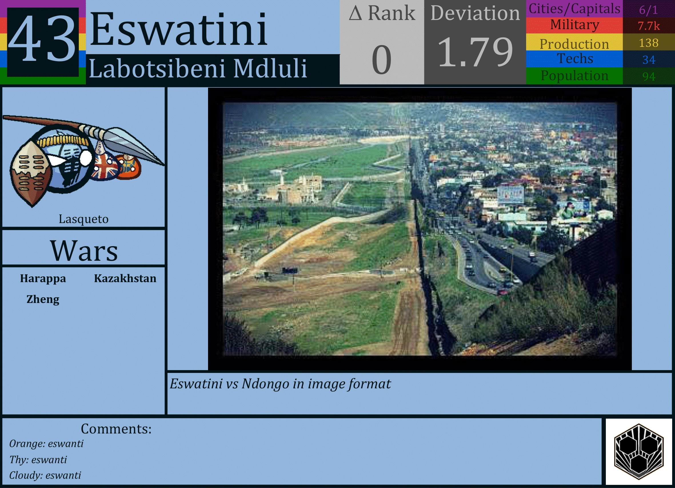 CBR In-Game Screenshot of Eswatini