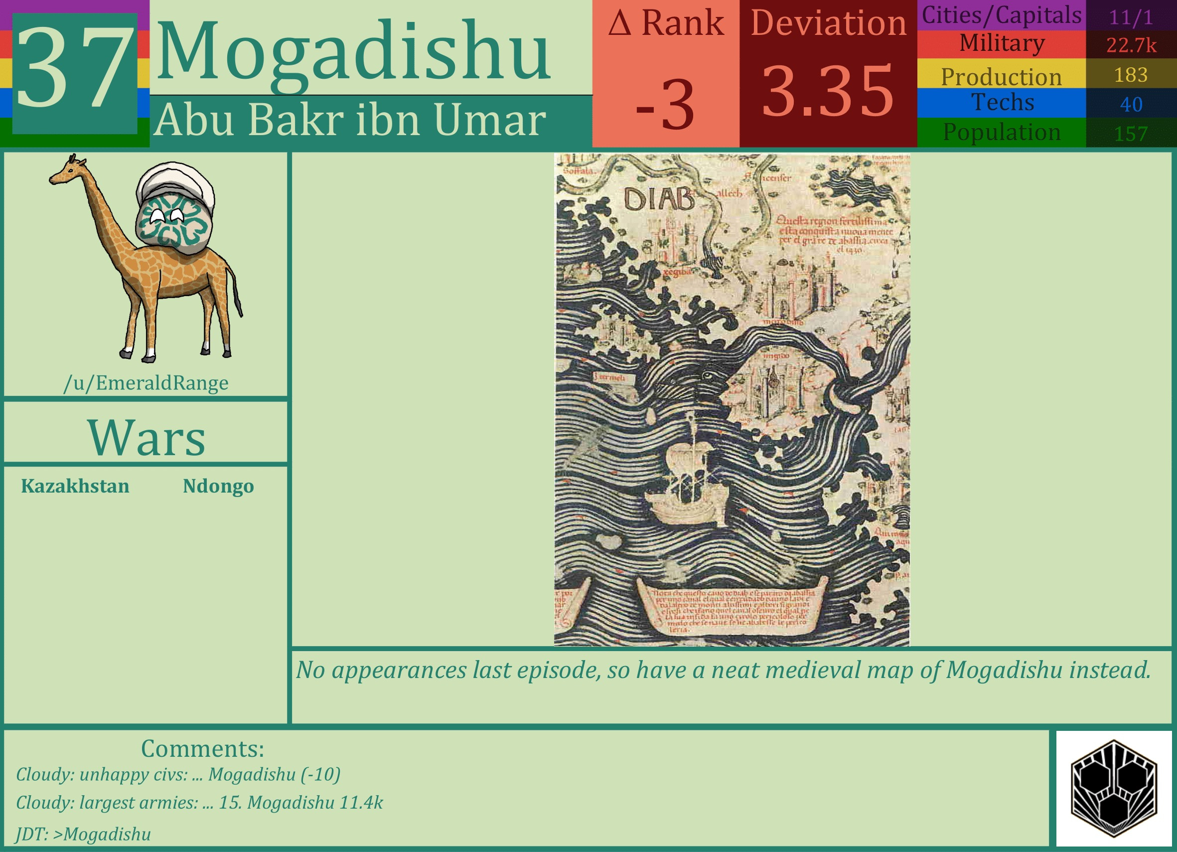 CBR In-Game Screenshot of Mogadishu