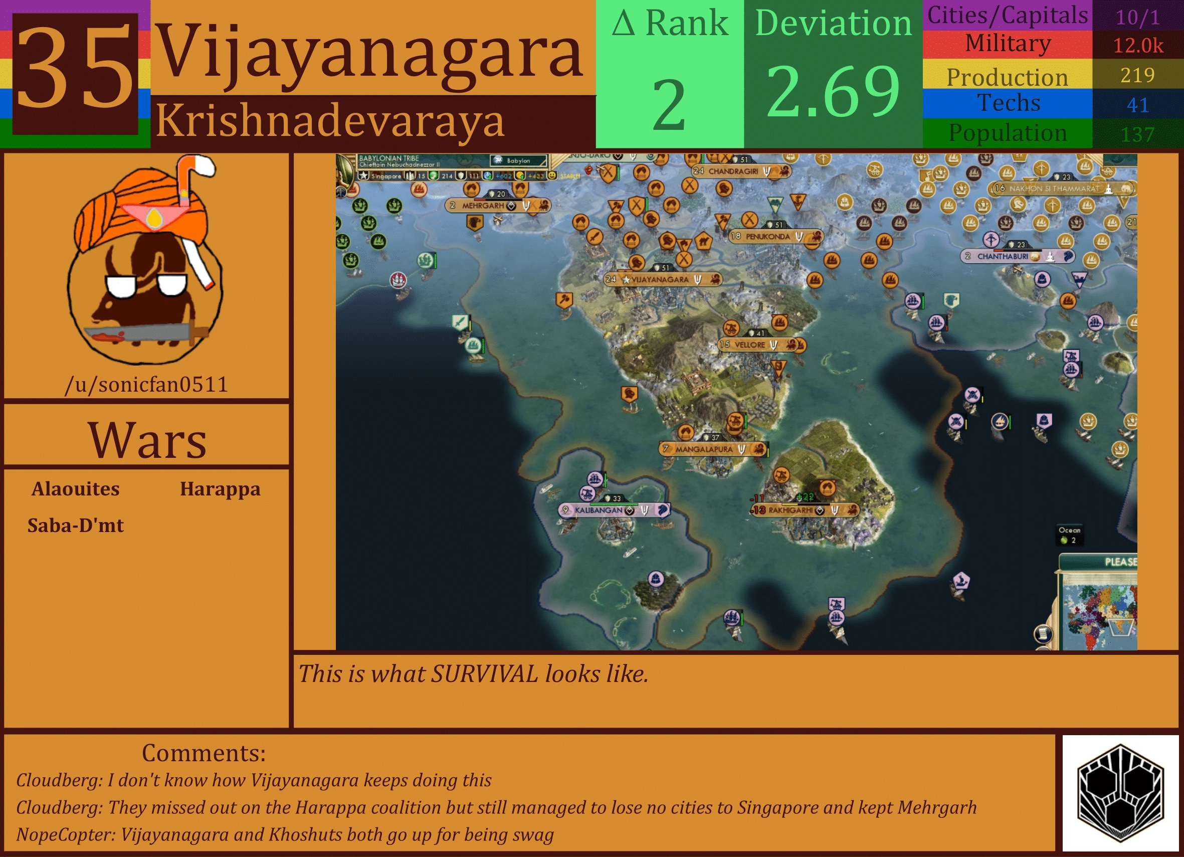 CBR In-Game Screenshot of Vijayanagara
