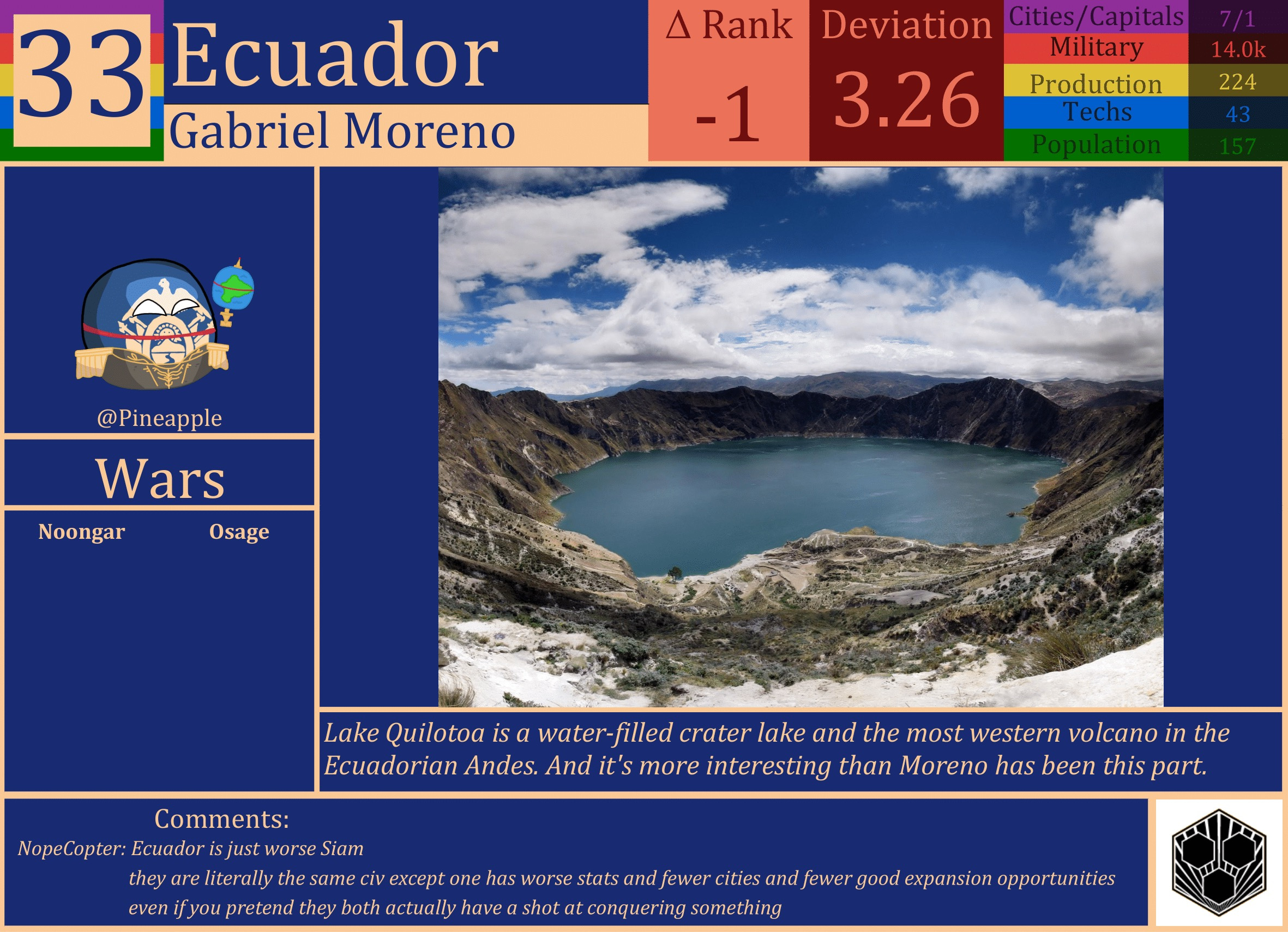 CBR In-Game Screenshot of Ecuador