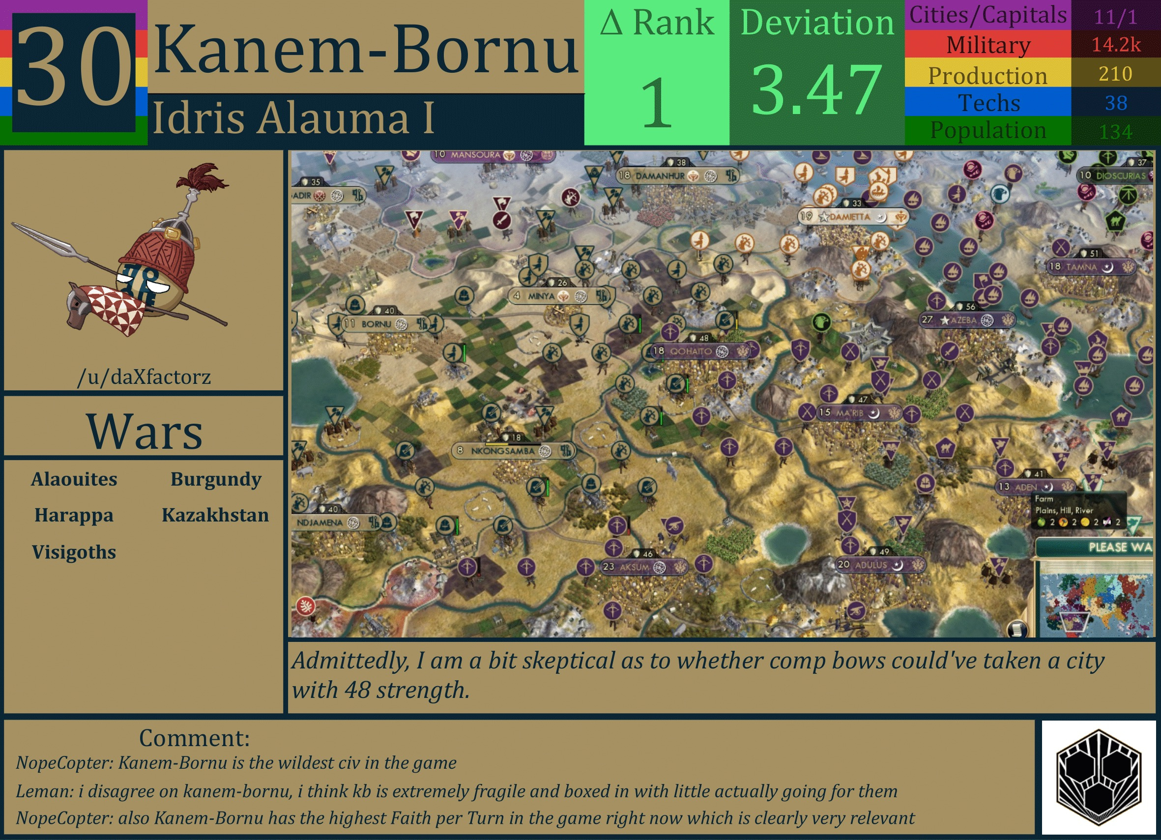 CBR In-Game Screenshot of Kanem-Bornu