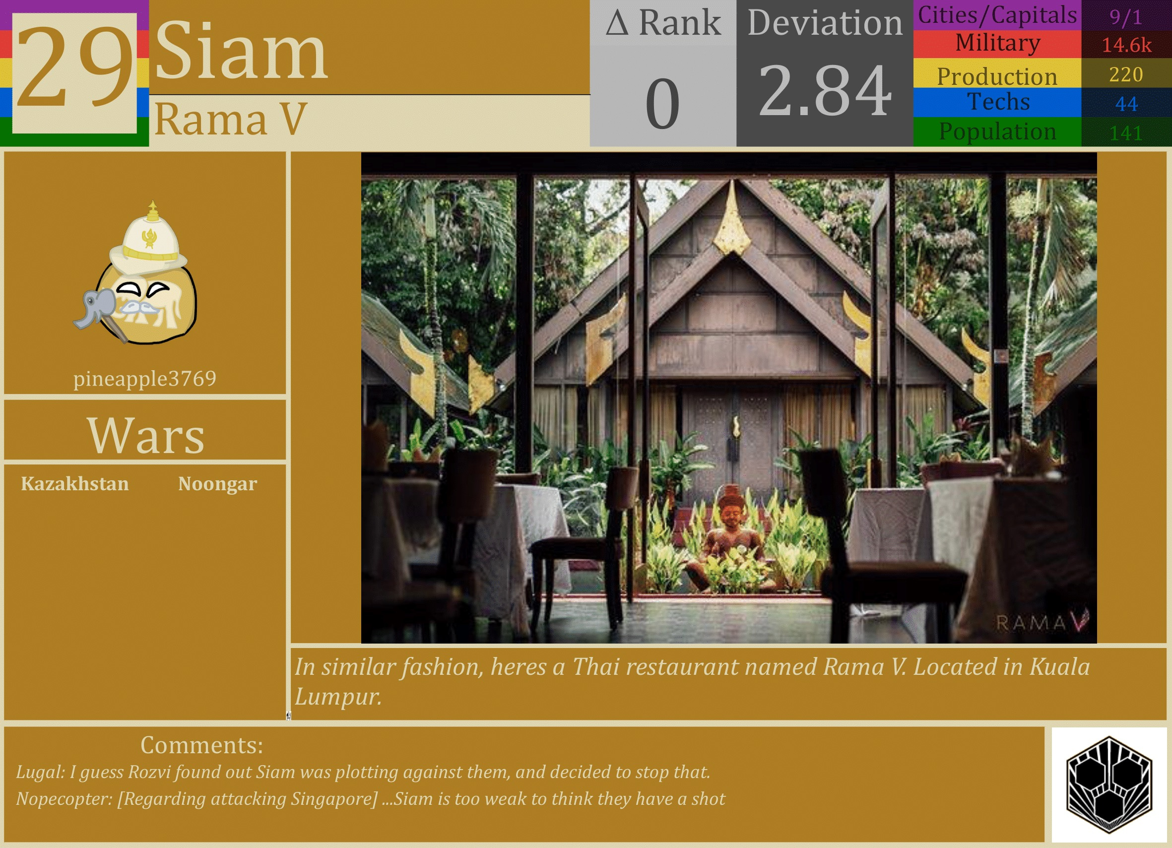 CBR In-Game Screenshot of Siam