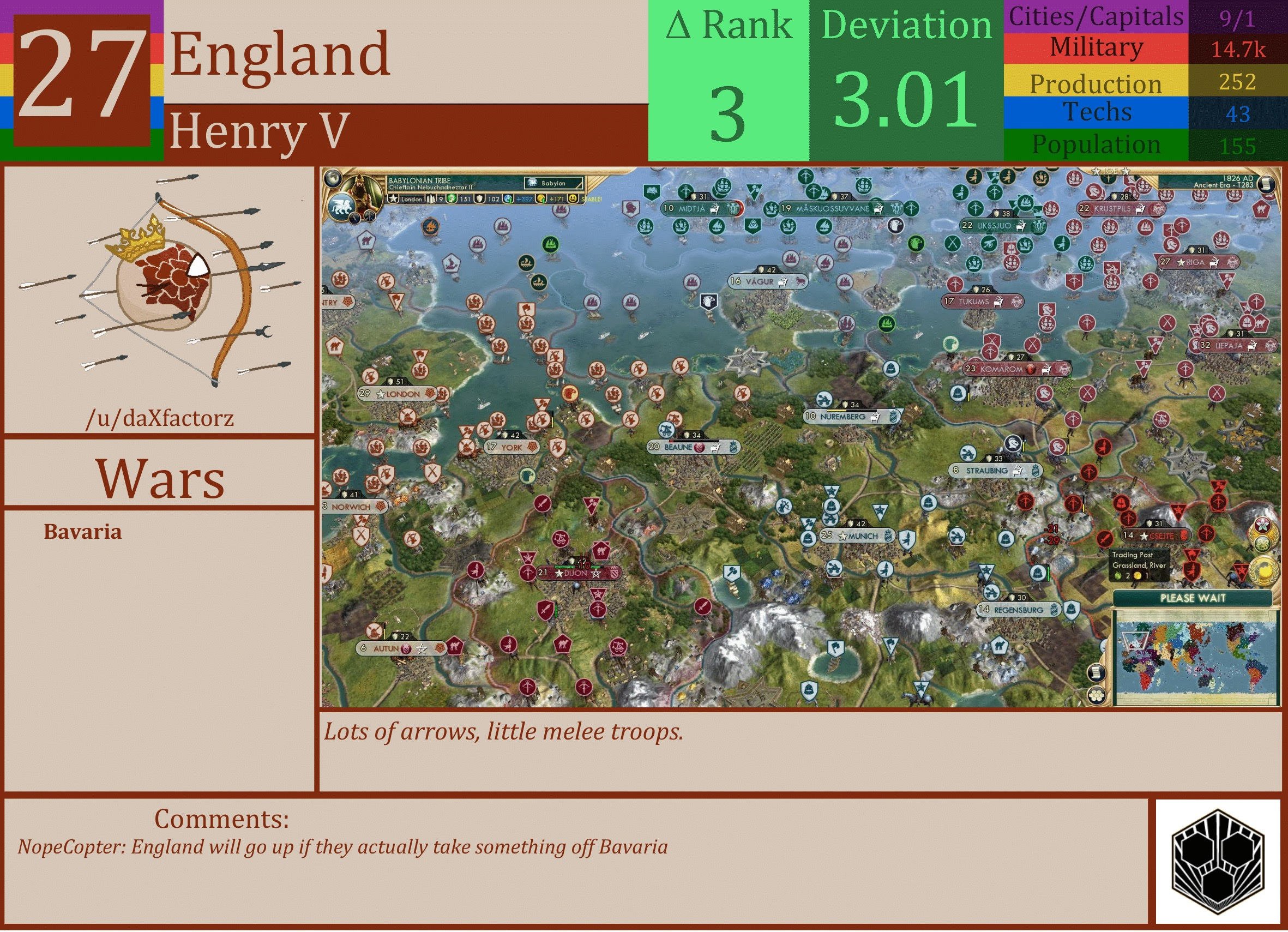 CBR In-Game Screenshot of England