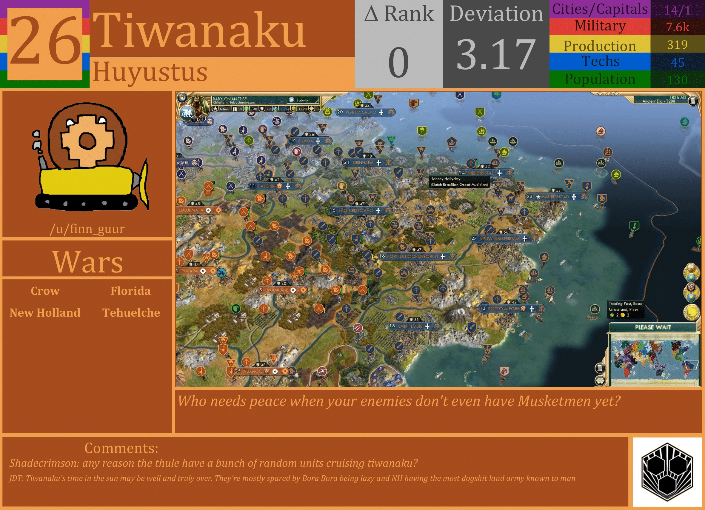 CBR In-Game Screenshot of Tiwanaku