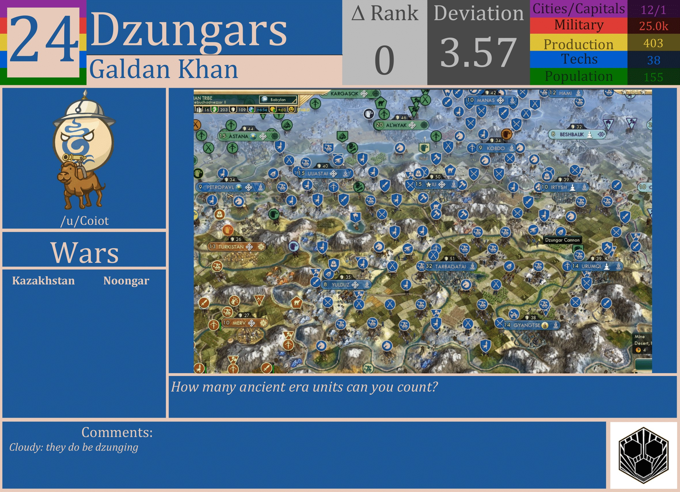 CBR In-Game Screenshot of Dzungars