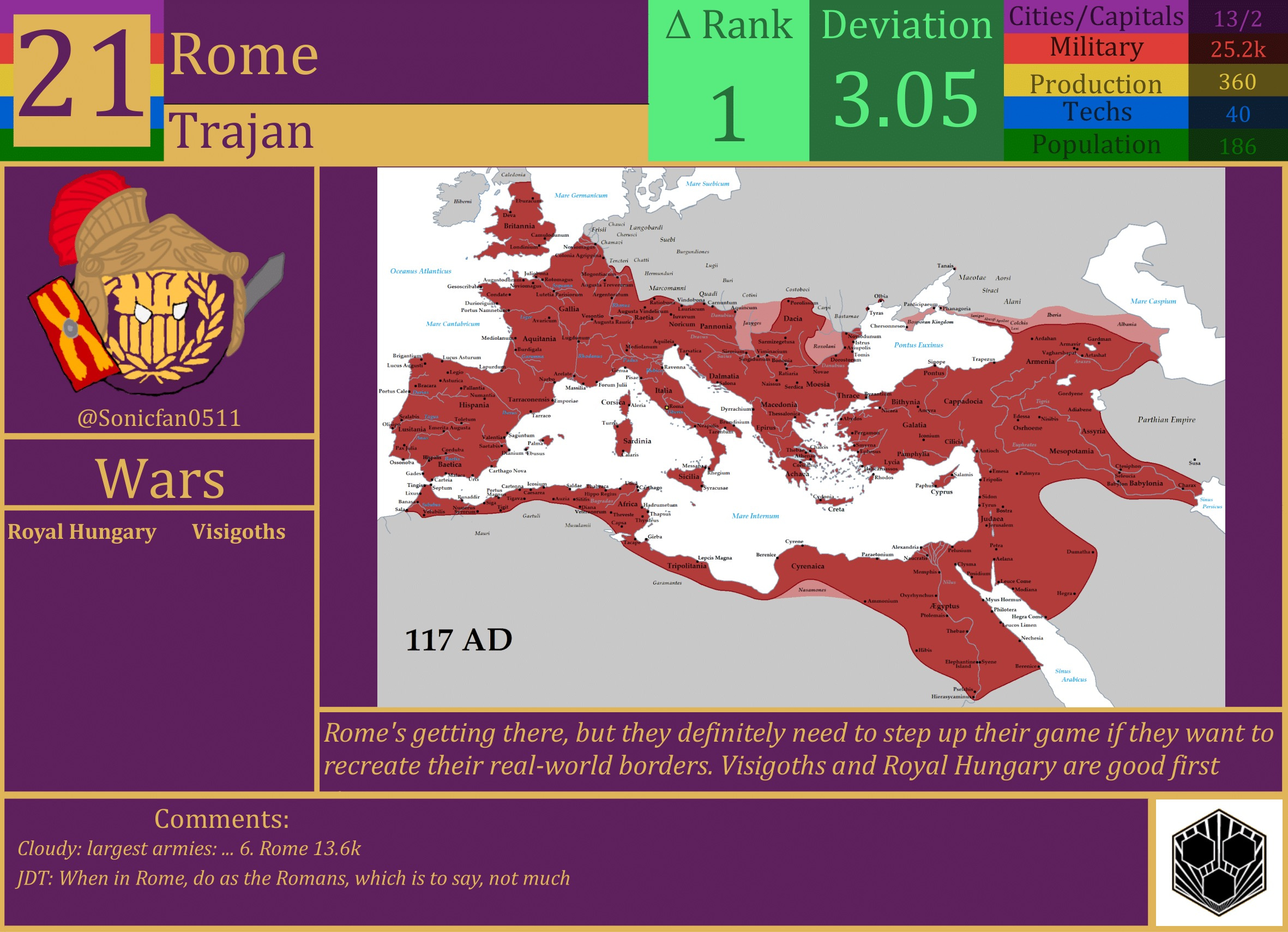 CBR In-Game Screenshot of Rome