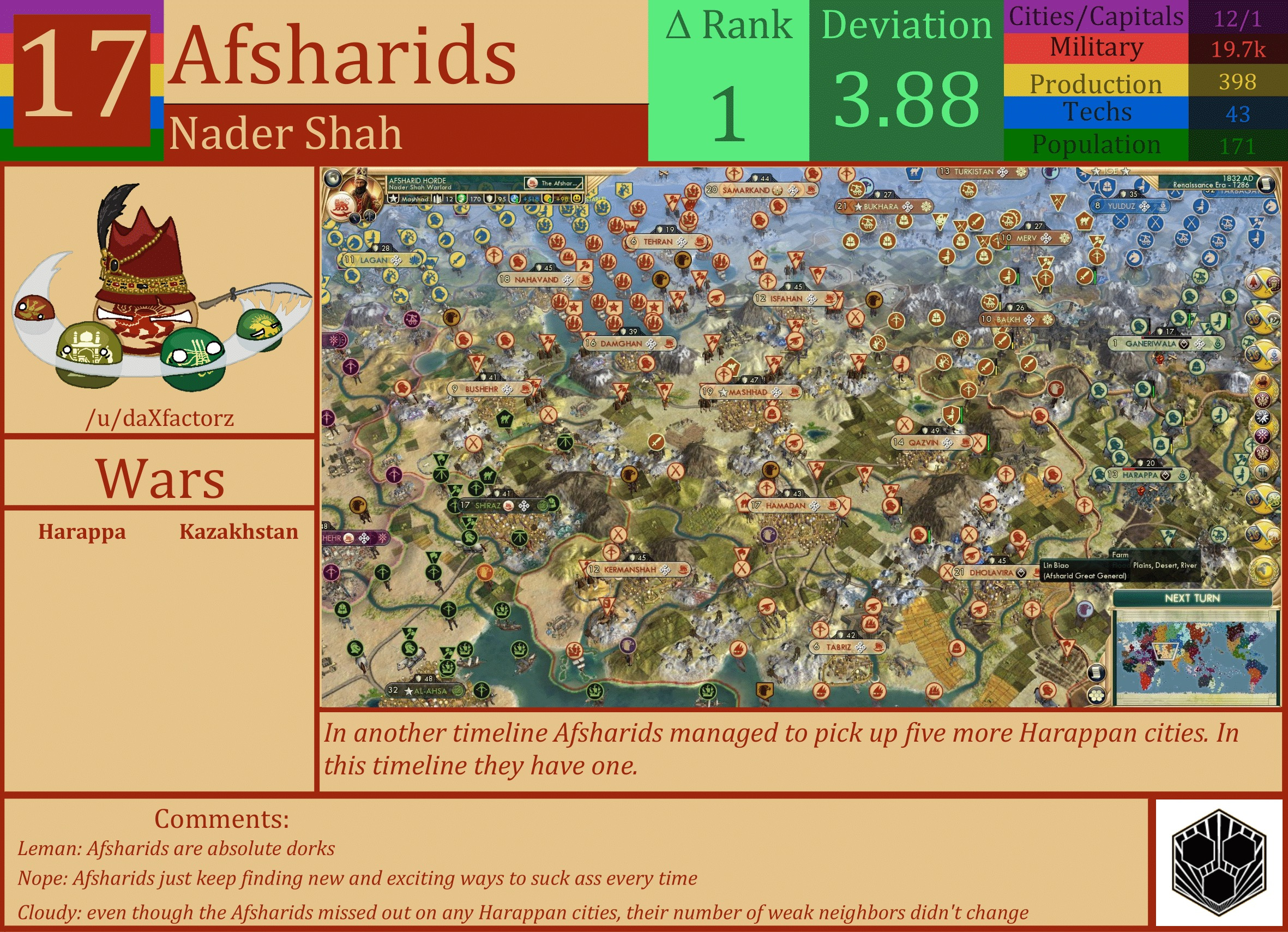 CBR In-Game Screenshot of Afsharids