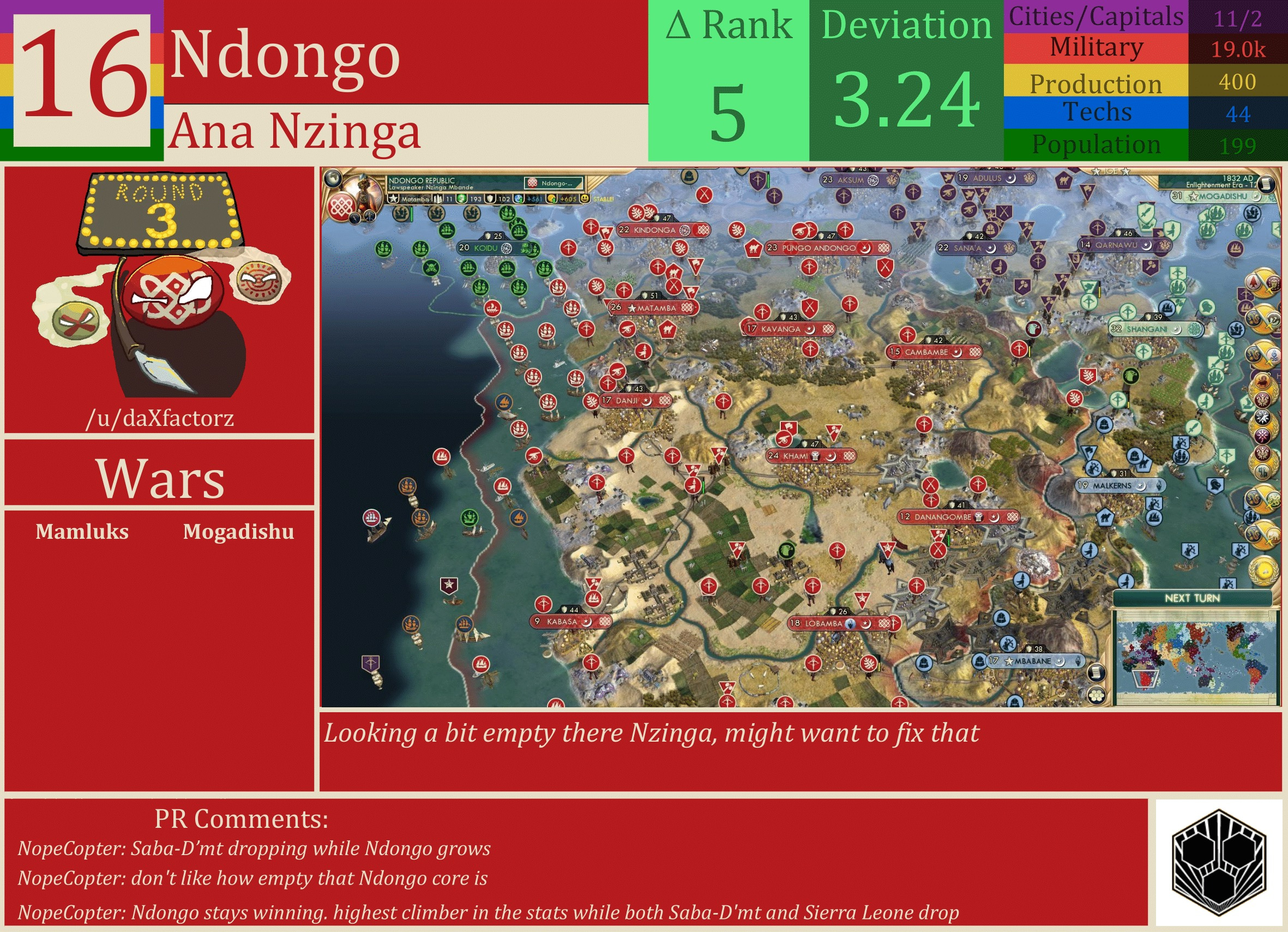 CBR In-Game Screenshot of Ndongo